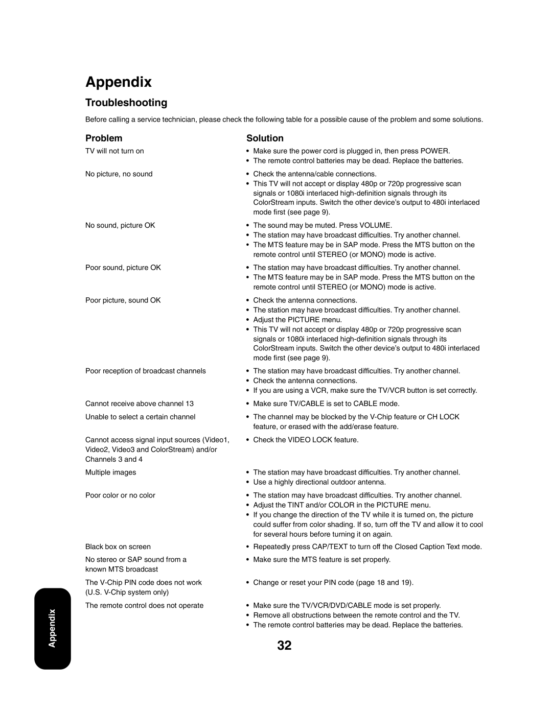 Toshiba 27AF43 appendix Troubleshooting, Problem, Solution 