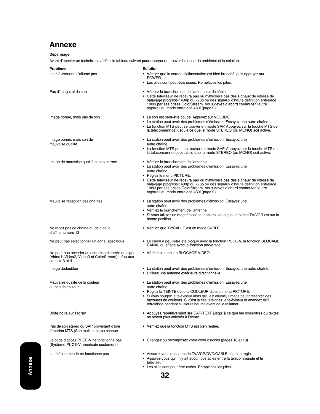 Toshiba 27AF43 appendix Annexe, Dépannage, Problème Solution 