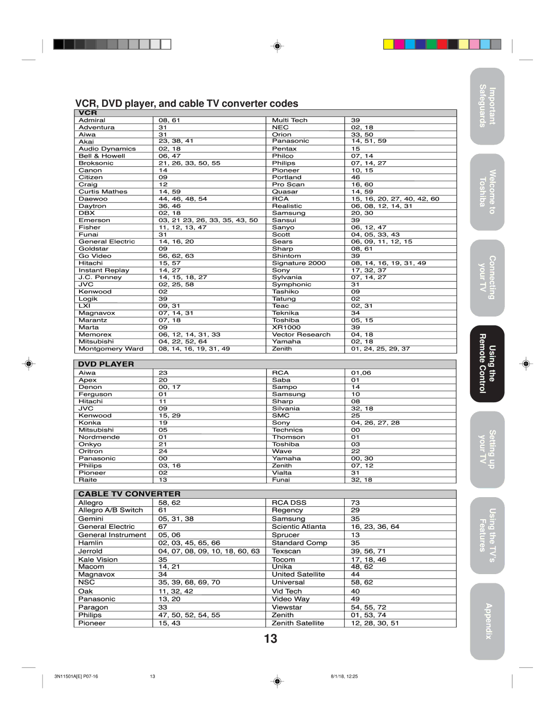 Toshiba 27AF44 appendix +.&+ 