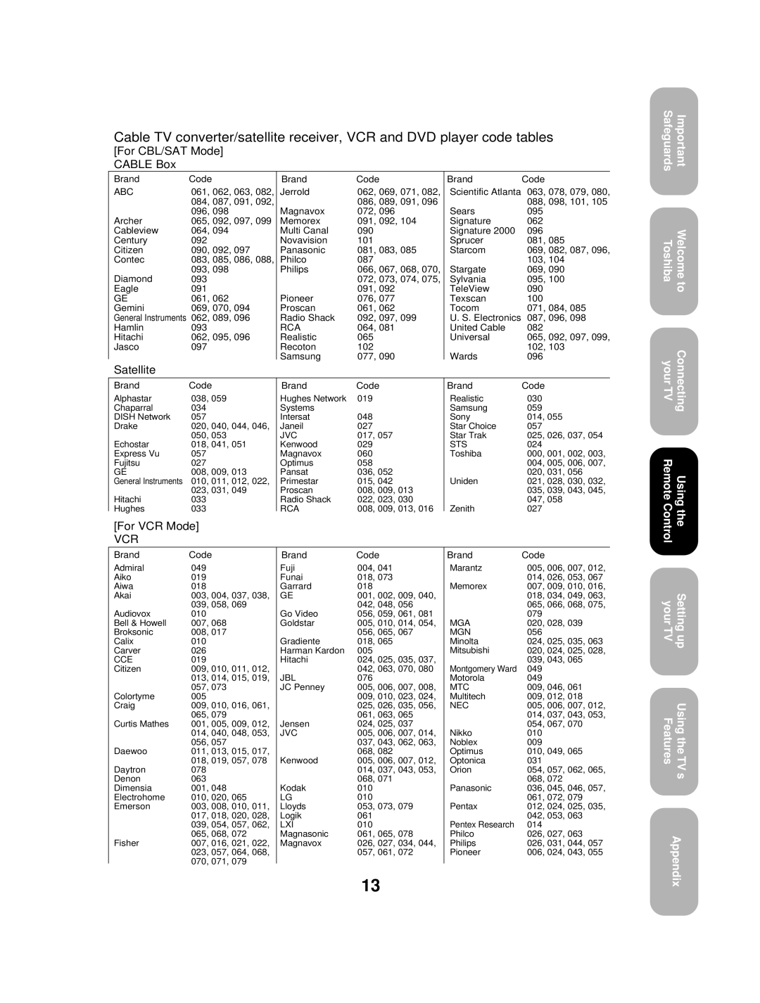 Toshiba 27AF53 appendix Vcr 