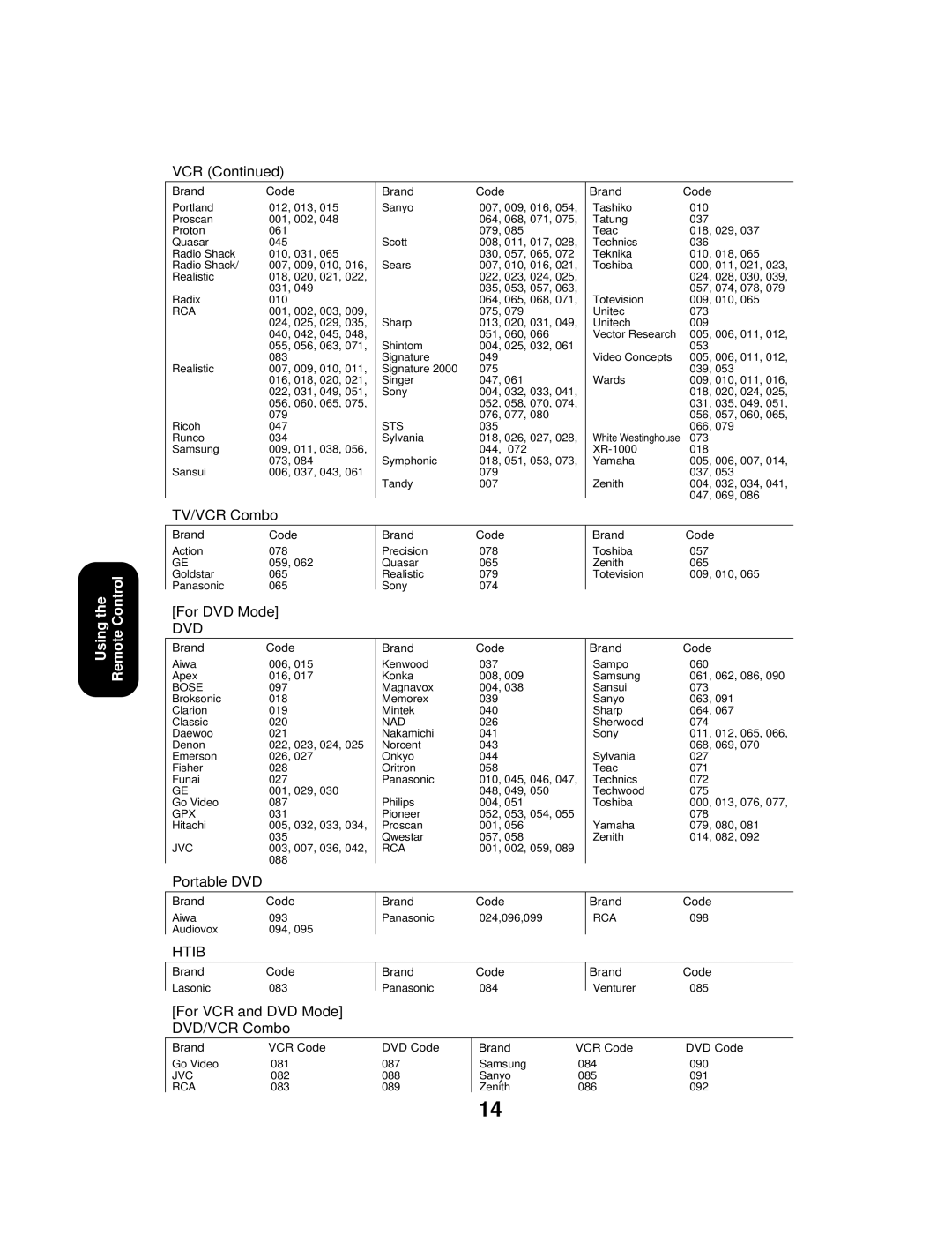 Toshiba 27AF53 appendix Dvd 