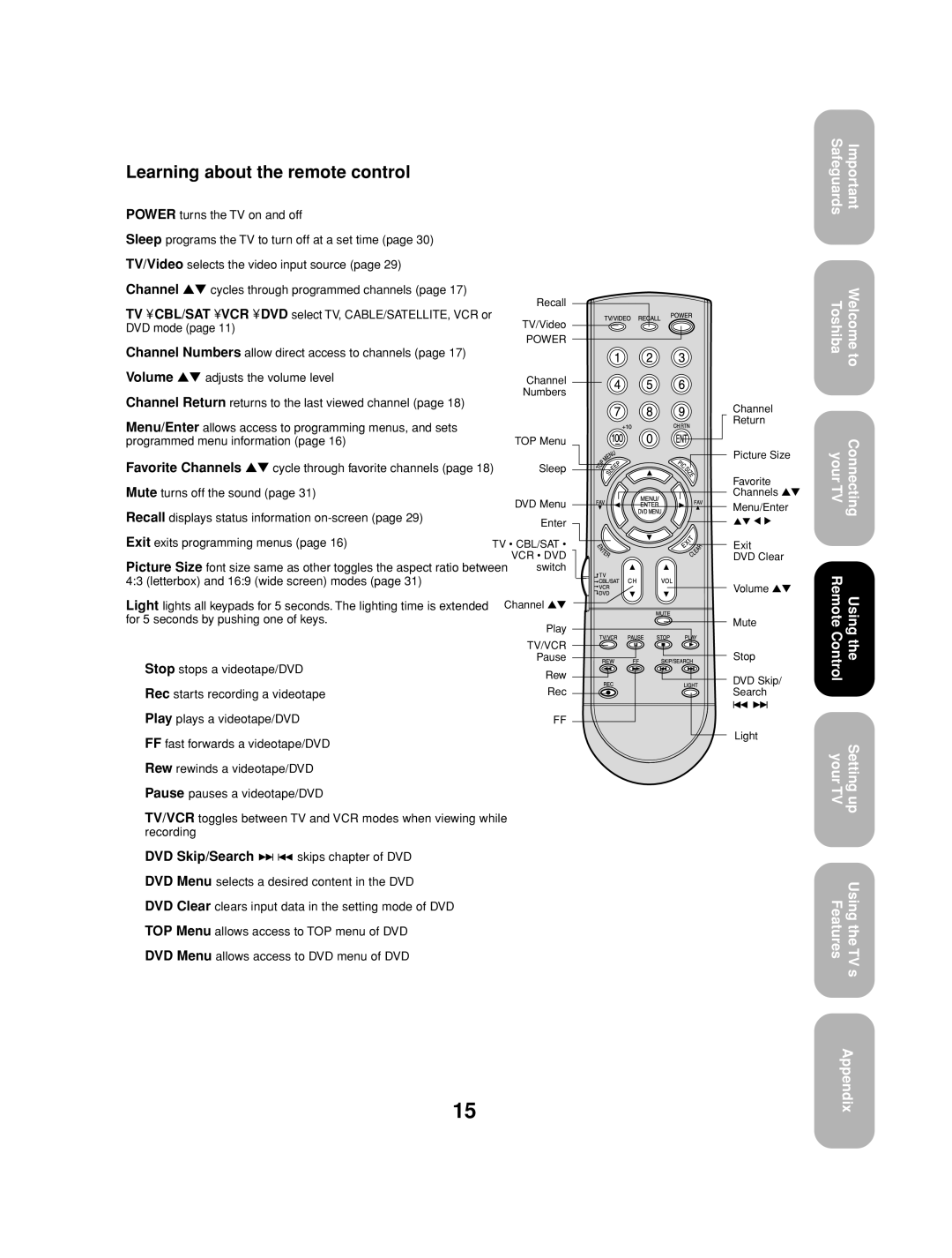 Toshiba 27AF53 appendix Learning about the remote control 