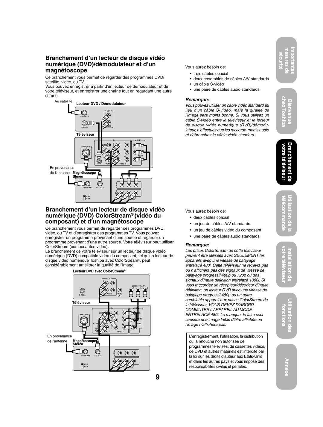 Toshiba 27AF53 appendix Lecteur DVD / Démodulateur 