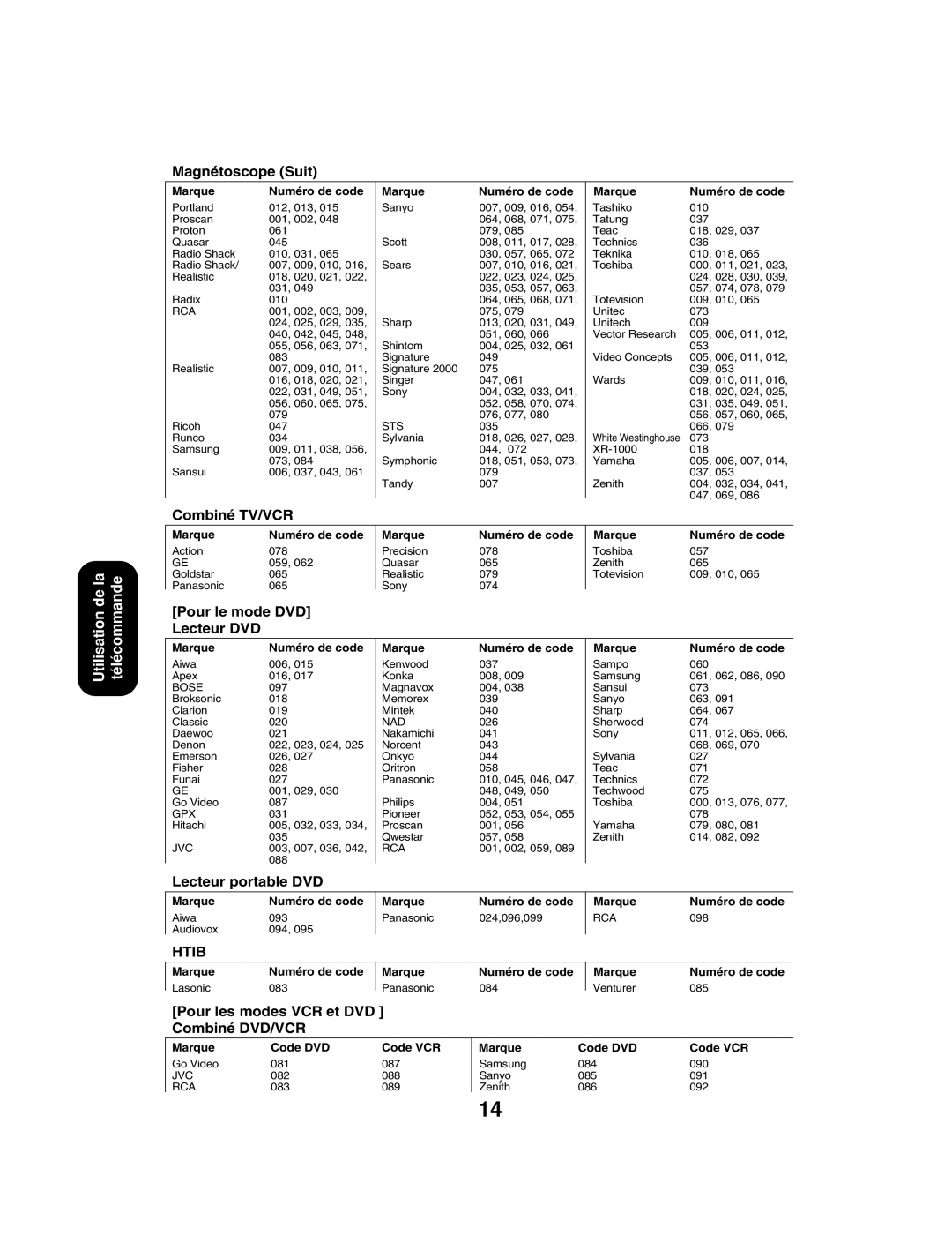 Toshiba 27AF53 appendix Lecteur portable DVD 