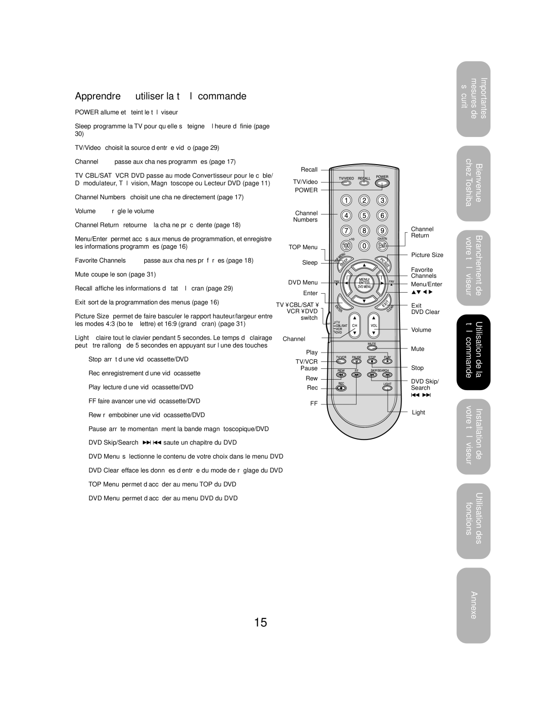 Toshiba 27AF53 appendix Apprendre à utiliser la télécommande 