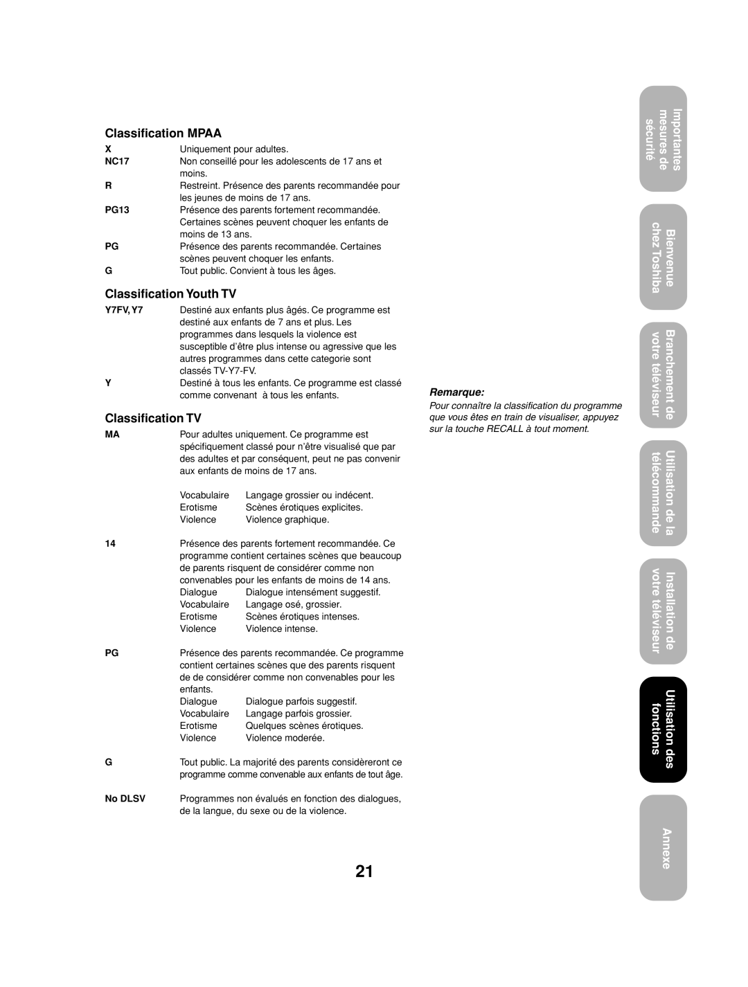 Toshiba 27AF53 appendix Classification Mpaa, Classification Youth TV, Classification TV 