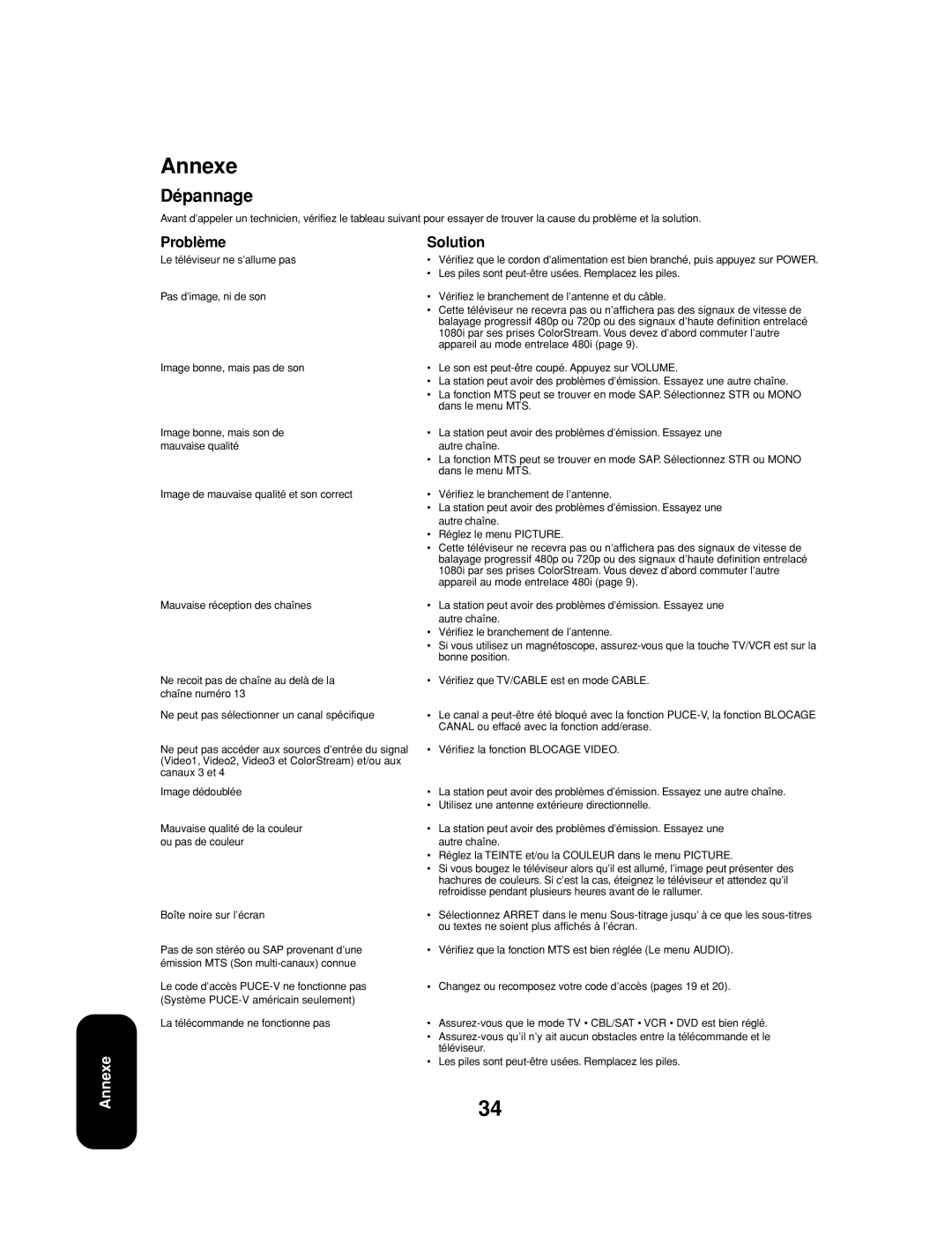 Toshiba 27AF53 appendix Annexe, Dépannage, Problème Solution 