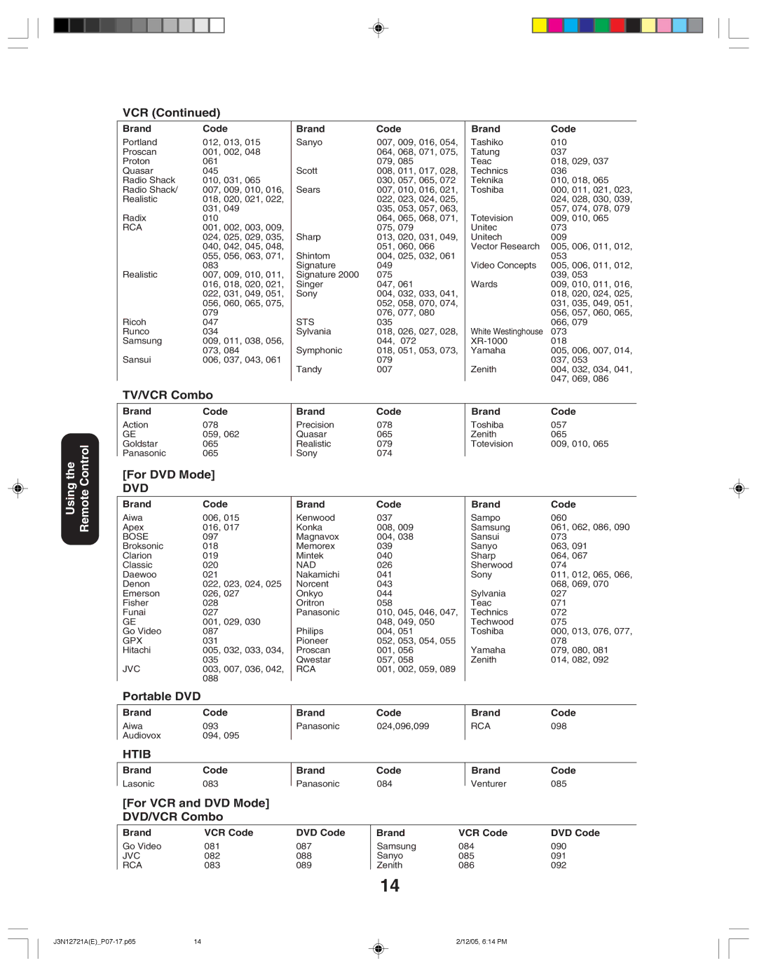 Toshiba 27AFX56 appendix Using the Control, Brand Code Lasonic 083 Panasonic 084 Venturer 085, Brand VCR Code DVD Code 