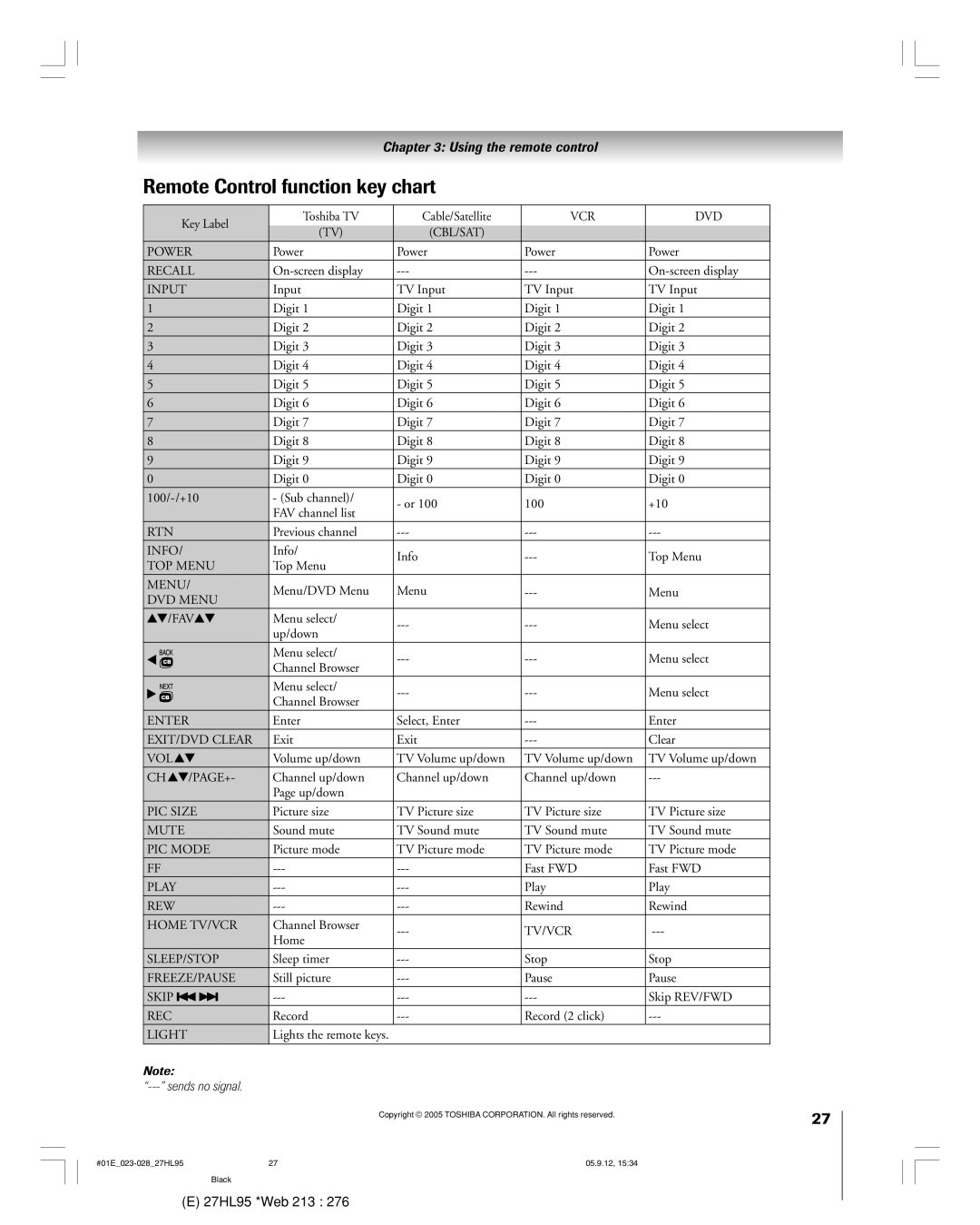 Toshiba 27HL95 manual Remote Control function key chart 