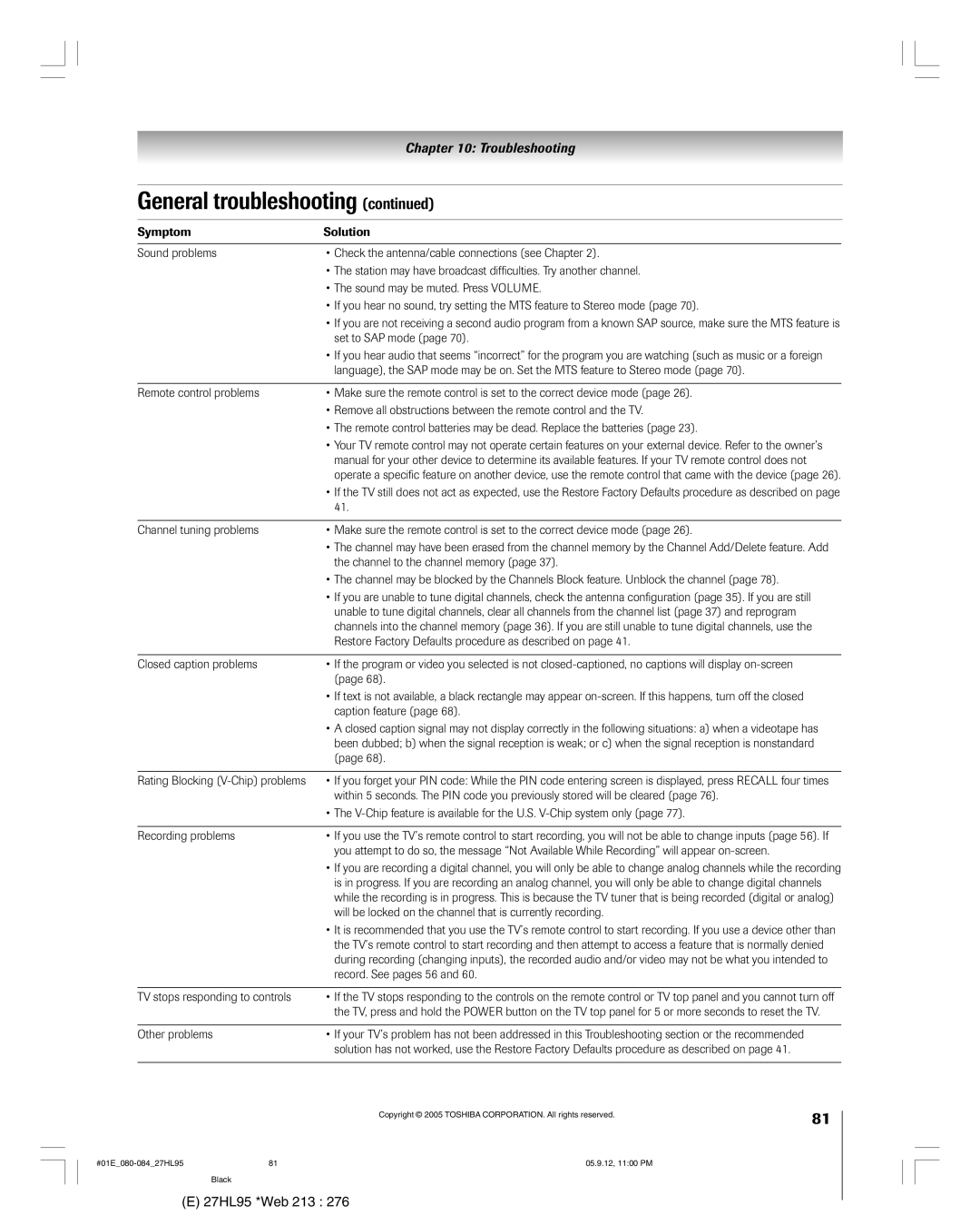 Toshiba 27HL95 manual Troubleshooting 