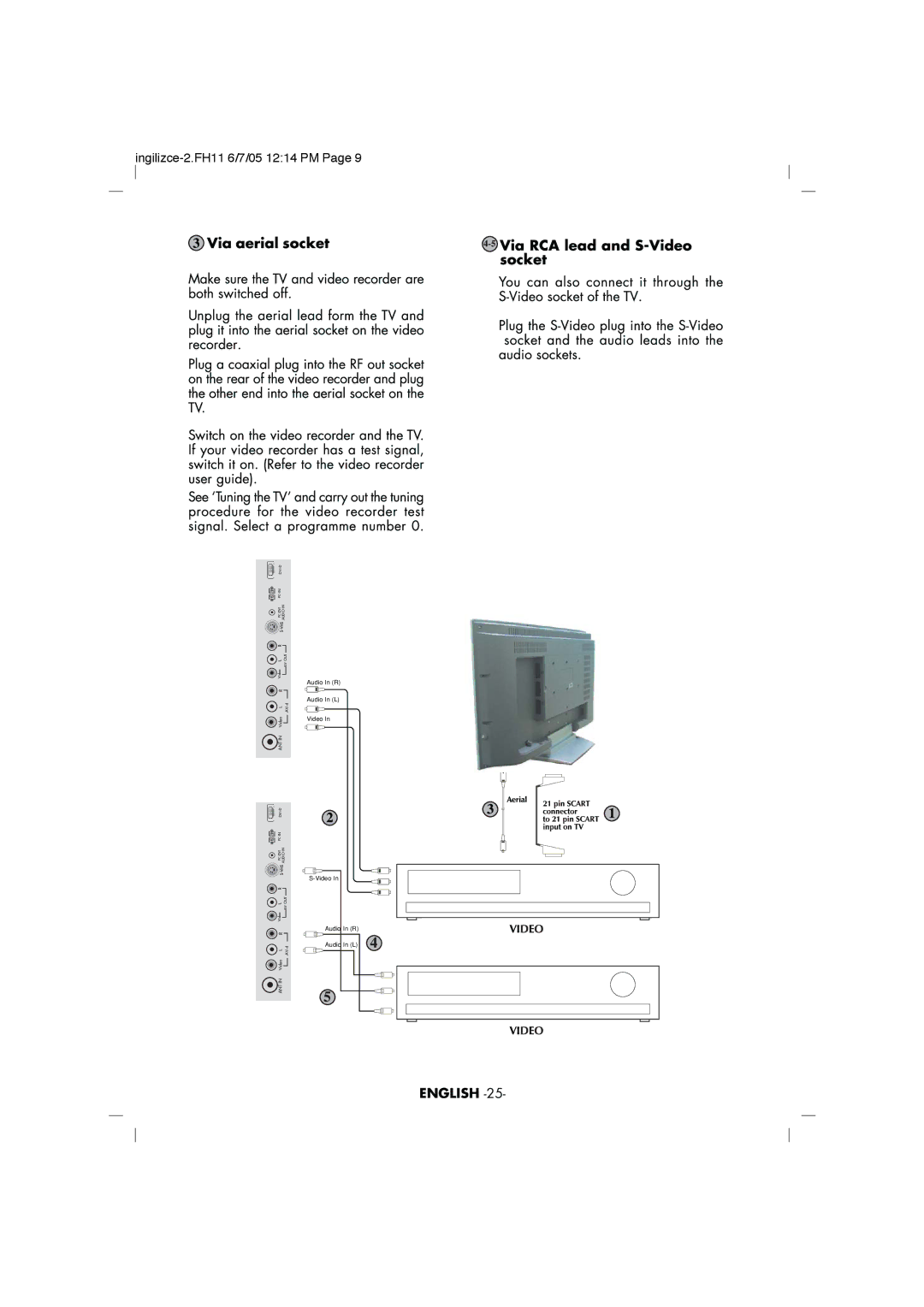 Toshiba 27WL46, 30WL46 manual Audio In R Audio In L Video 