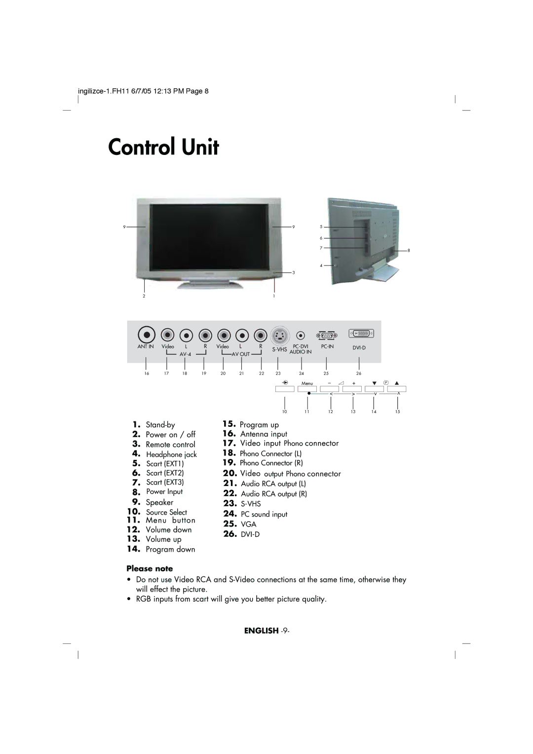 Toshiba 27WL46, 30WL46 manual PC-IN DVI-D AV OUT Audio 