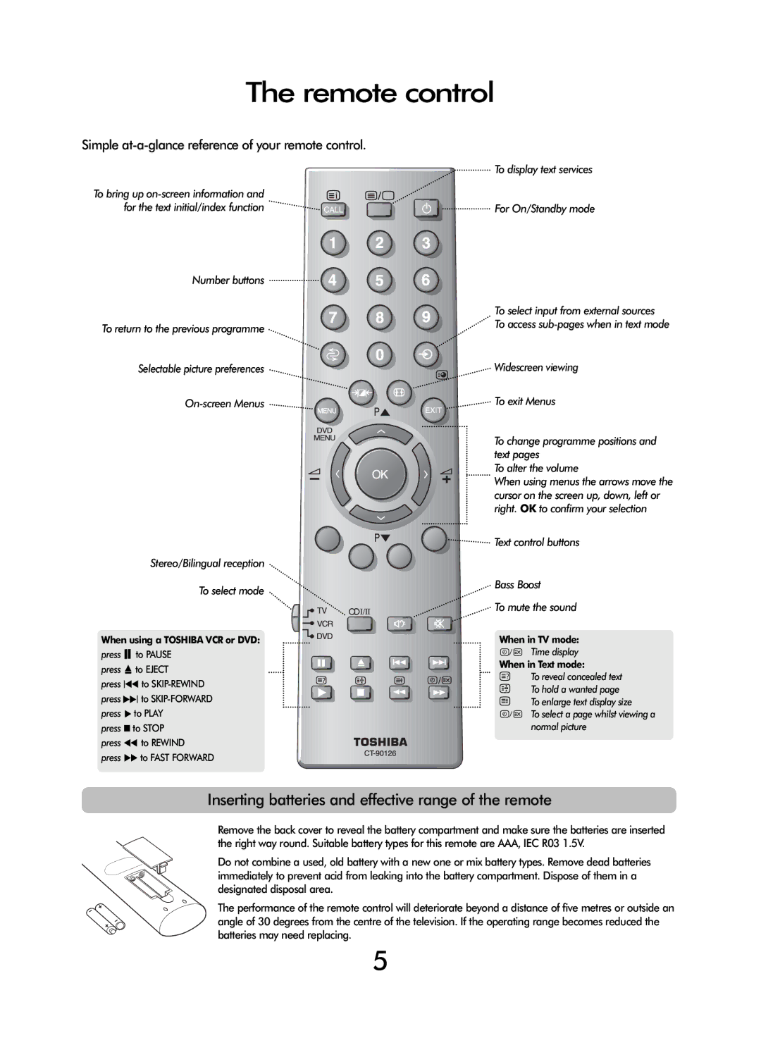 Toshiba 27WL56 Series, 32WL56 Series, 37WL56 Series Remote controlUP, Simple at-a-glance reference of your remote control 