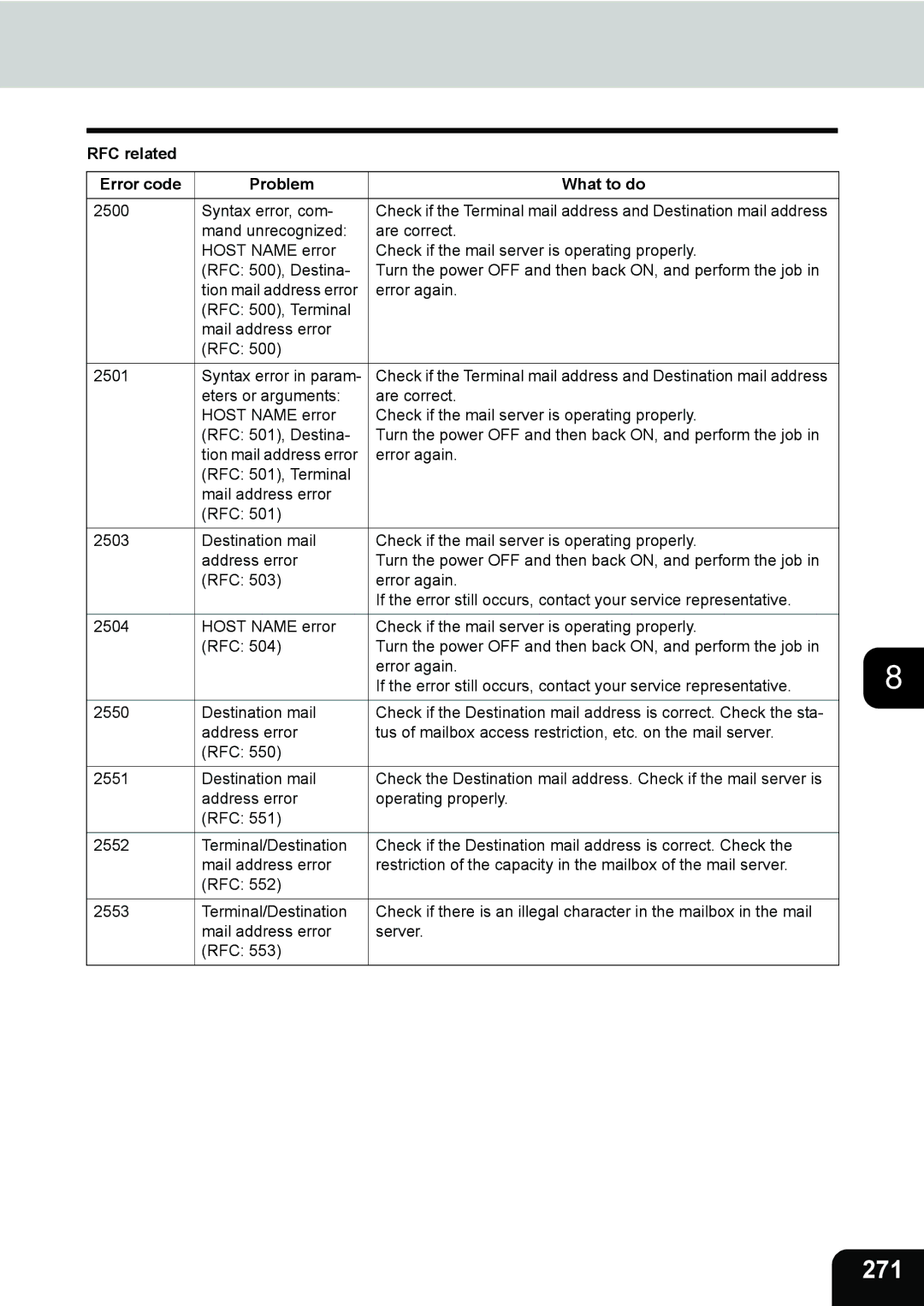 Toshiba 281c/351c/451c manual 271, RFC related Error code Problem What to do 