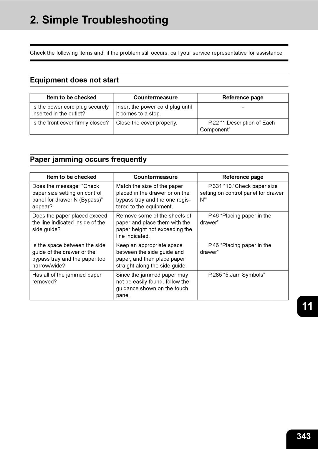 Toshiba 281c/351c/451c manual Simple Troubleshooting, 343, Equipment does not start, Paper jamming occurs frequently 