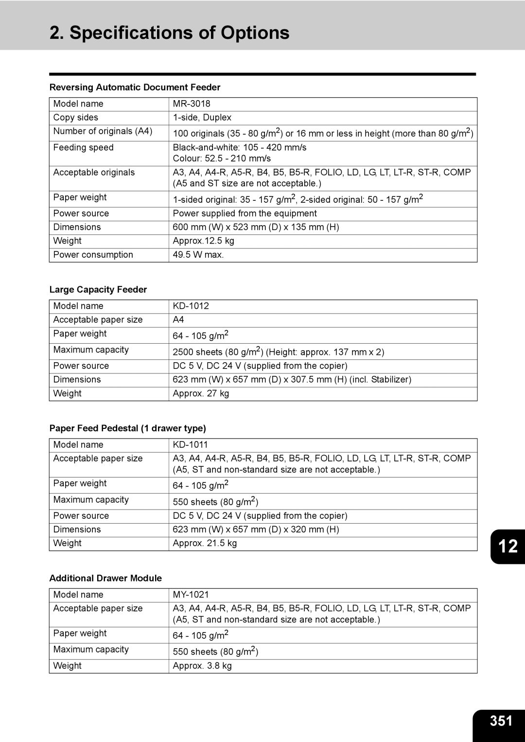 Toshiba 281c/351c/451c manual Specifications of Options 