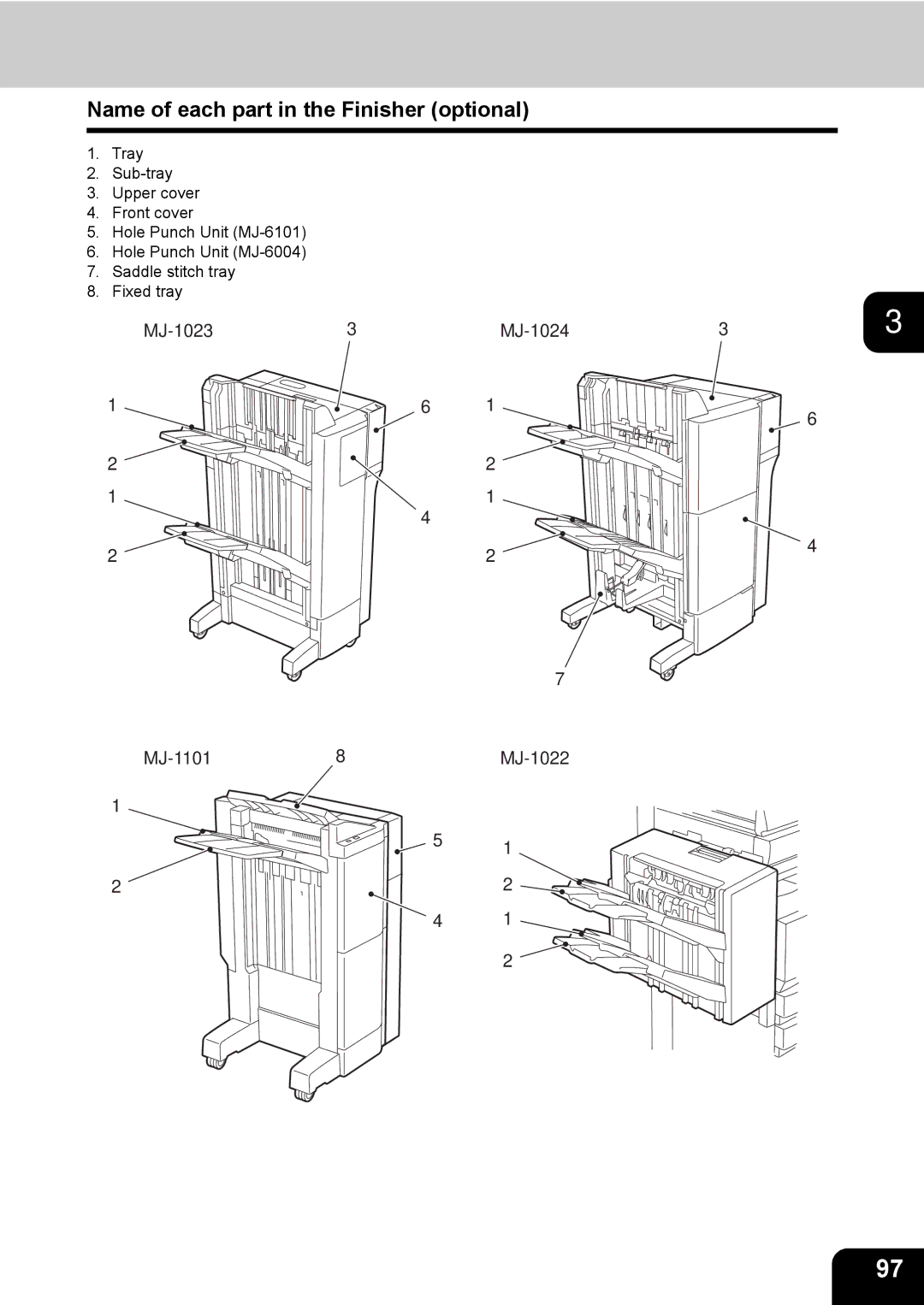 Toshiba 281c/351c/451c manual Name of each part in the Finisher optional 