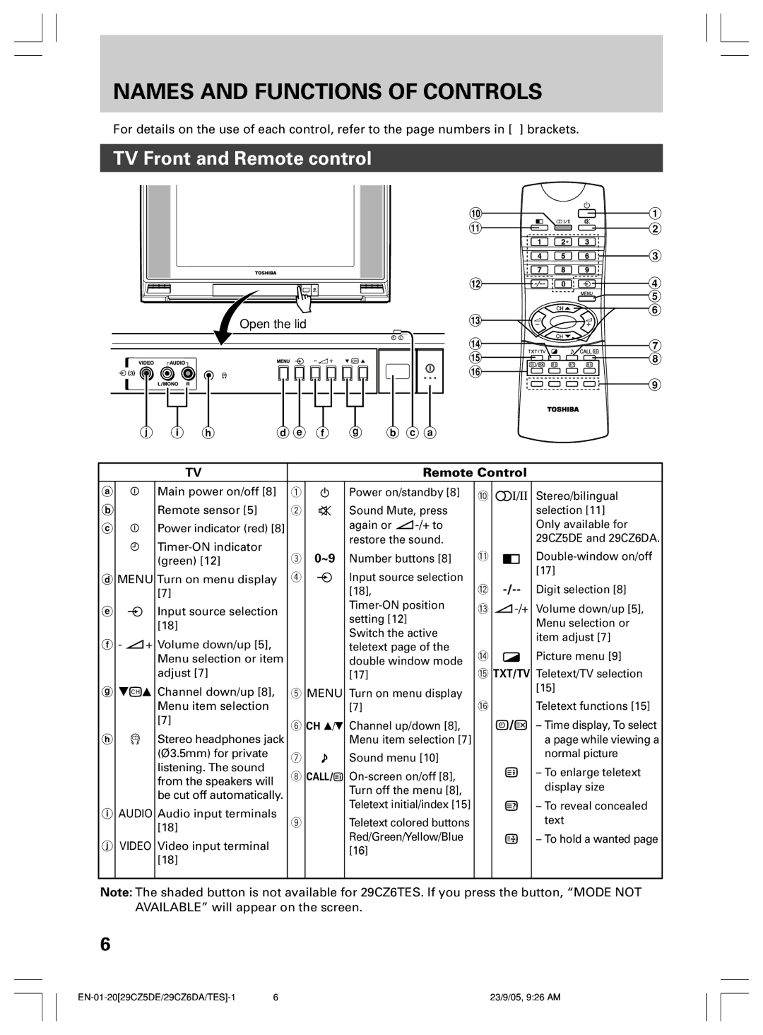 Toshiba 29CZ6DA, 29CZ5DE, 29CZ6TES owner manual Names and Functions of Controls, TV Front and Remote control, Remote Control 