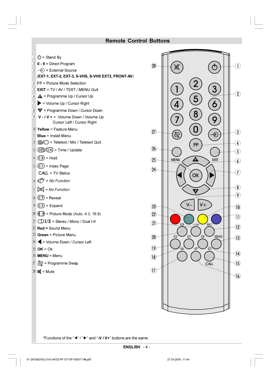 Toshiba 29VH36/37 owner manual Remote Control Buttons, = No Function 