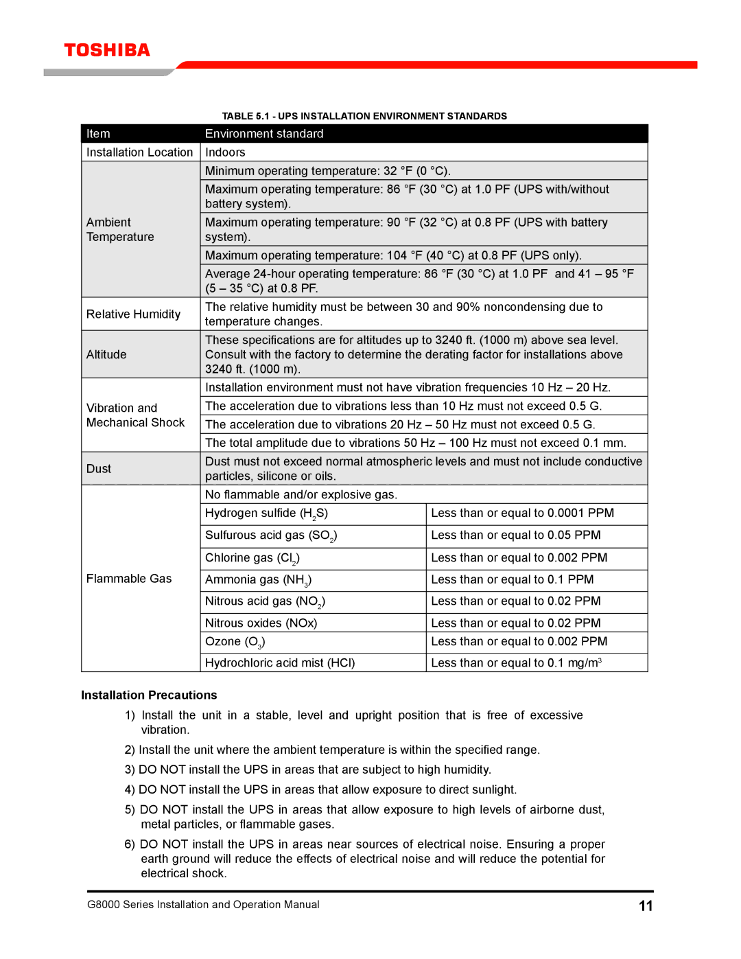 Toshiba 300 KW operation manual Environment standard, Installation Precautions 