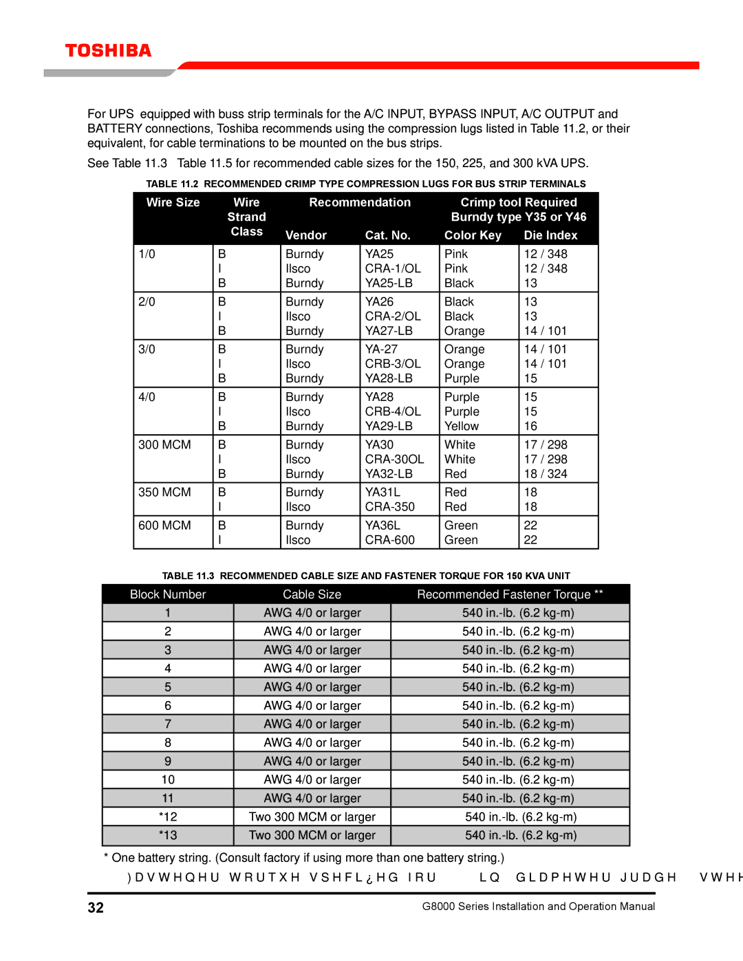 Toshiba 300 KW operation manual YA36L, Block Number Cable Size Recommended Fastener Torque 