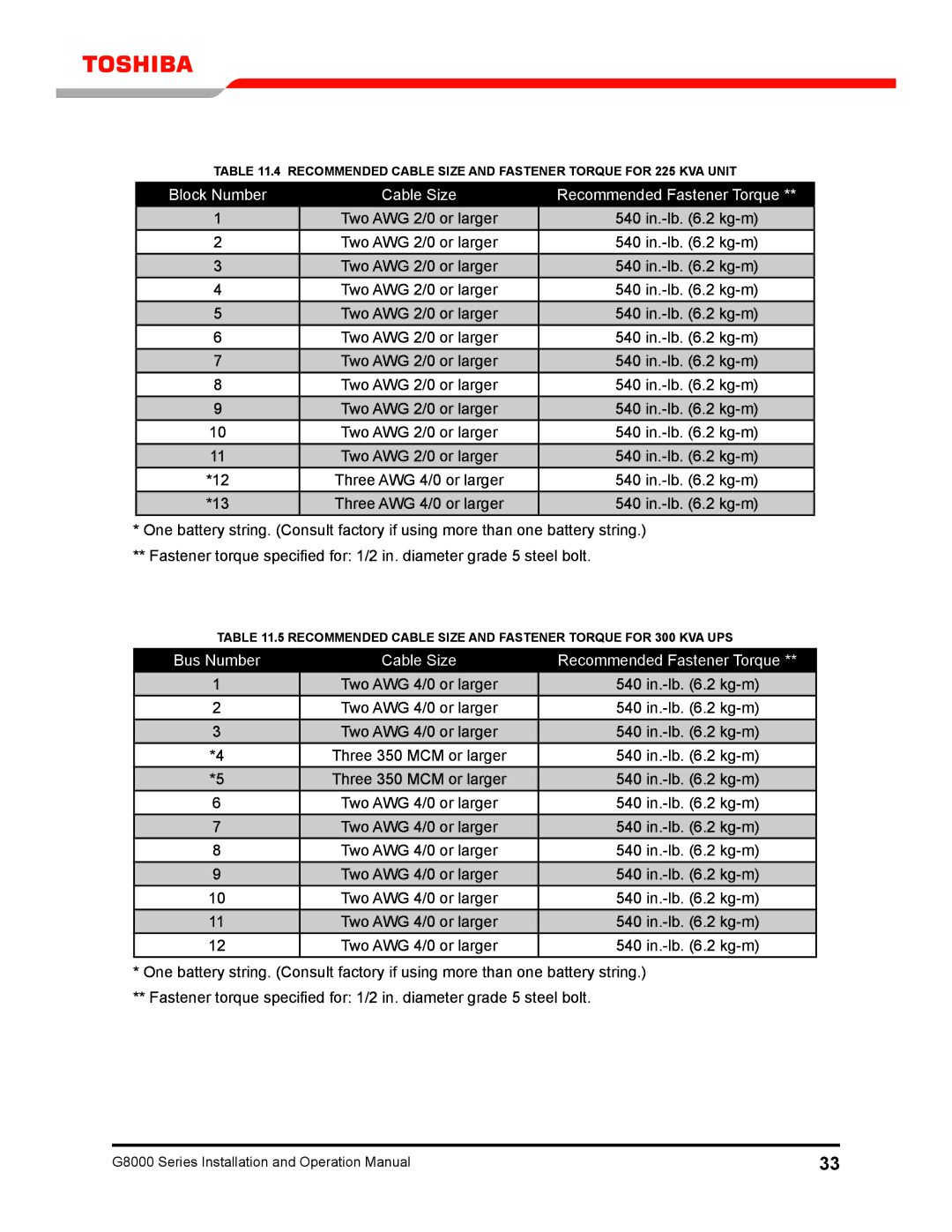 Toshiba 300 KW operation manual Bus Number Cable Size Recommended Fastener Torque 