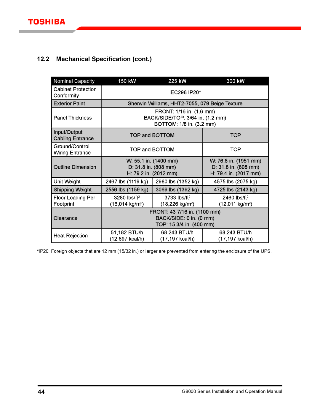 Toshiba 300 KW operation manual Nominal Capacity 150 kW 225 kW 300 kW 