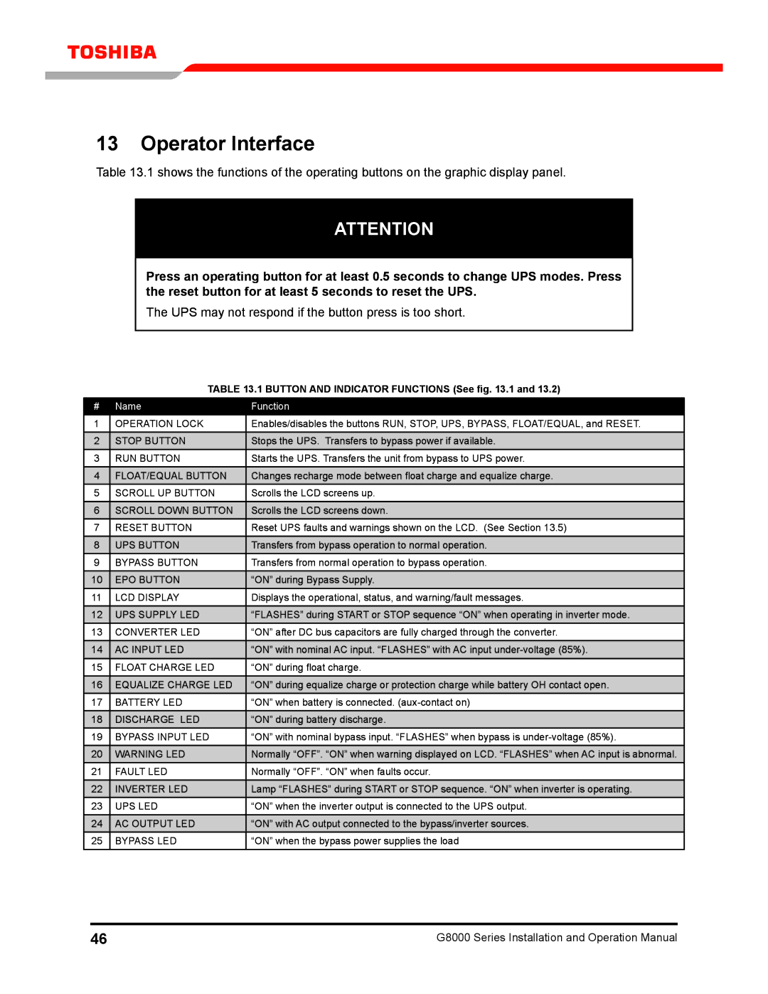 Toshiba 300 KW operation manual Operator Interface, UPS may not respond if the button press is too short 