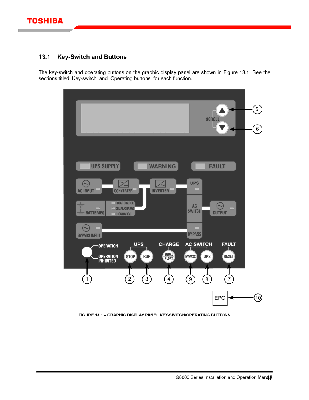 Toshiba 300 KW operation manual Key-Switch and Buttons, Graphic Display Panel KEY-SWITCH/OPERATING Buttons 