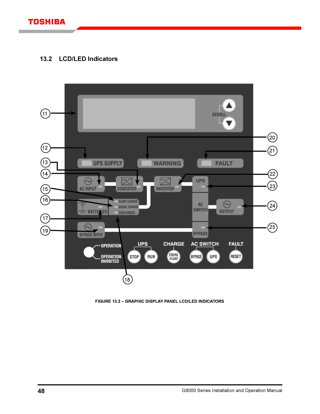 Toshiba 300 KW operation manual 13.2 LCD/LED Indicators, Graphic Display Panel LCD/LED Indicators 