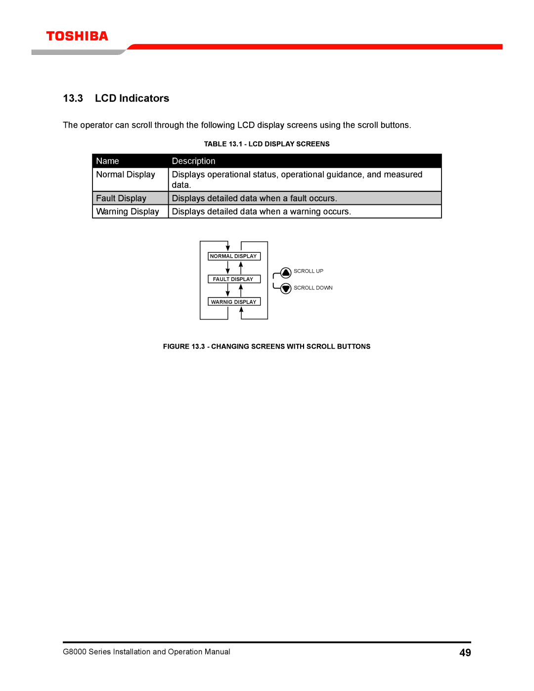 Toshiba 300 KW operation manual LCD Indicators, Name Description 