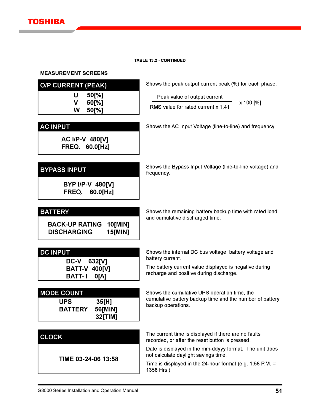 Toshiba 300 KW operation manual AC I/P-V Freq .0Hz, BYP I/P-V Freq .0Hz, DC-V BATT-V BATT- I 0A, 32TIM, Time 03-24-06 