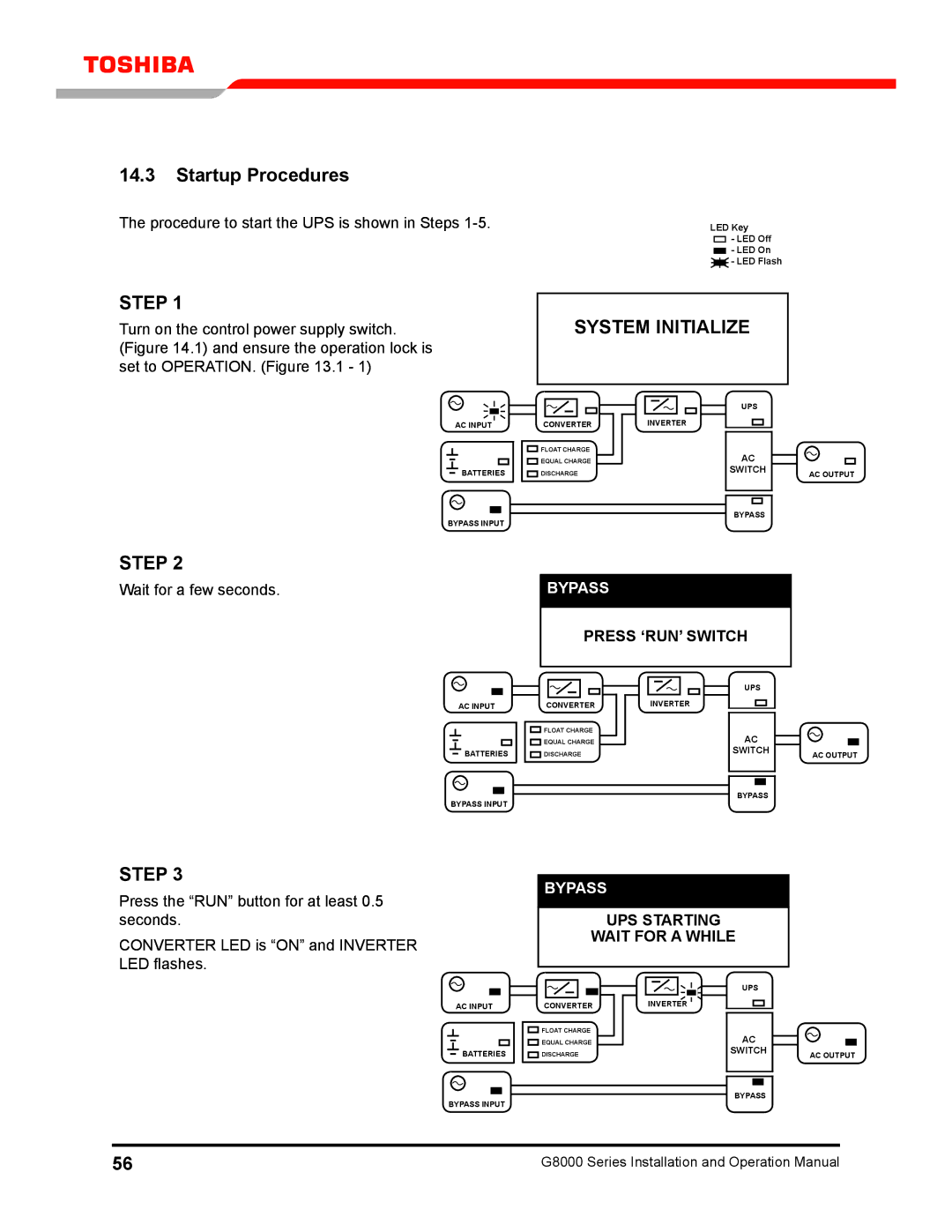 Toshiba 300 KW operation manual Startup Procedures, Procedure to start the UPS is shown in Steps 