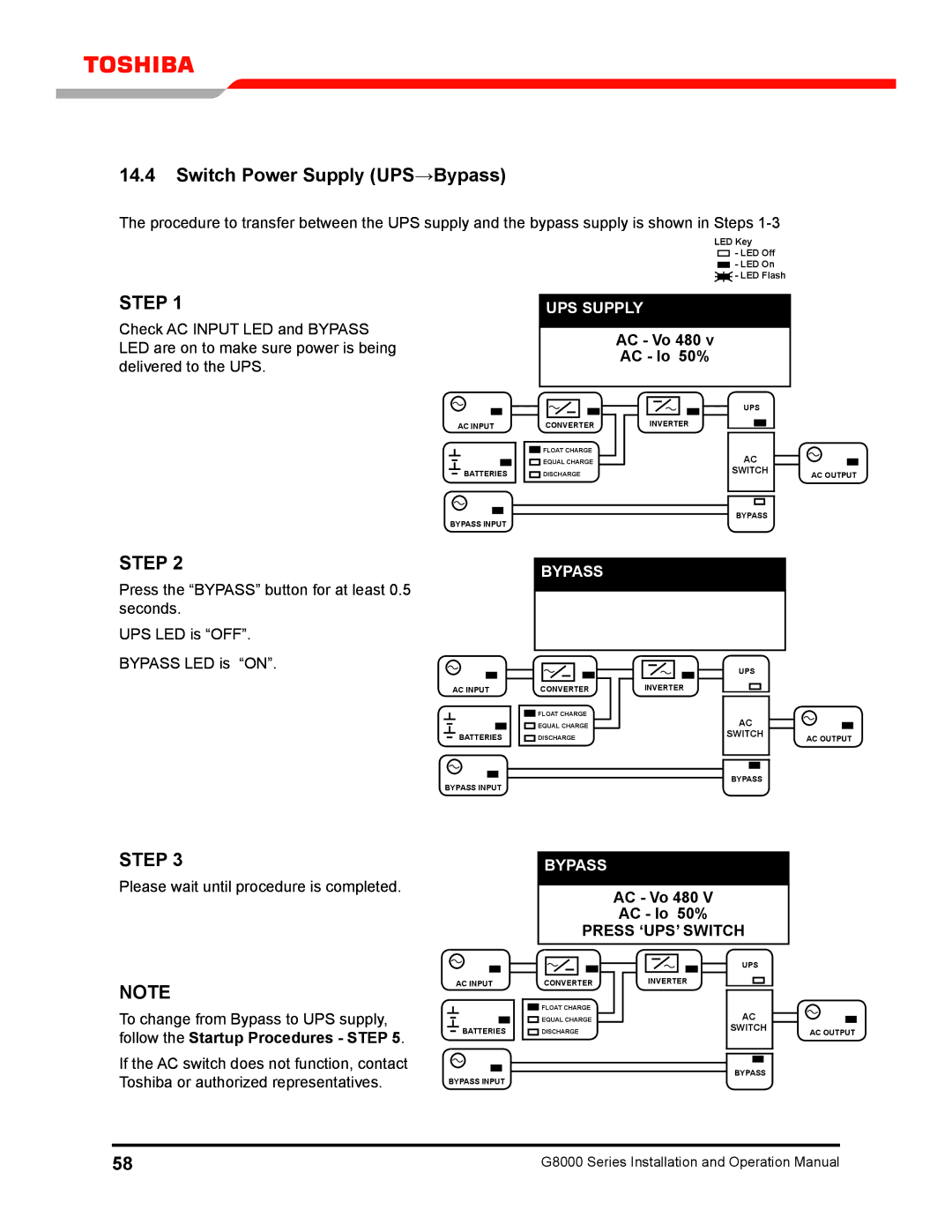 Toshiba 300 KW operation manual Switch Power Supply UPS→Bypass, Bypass LED is on 