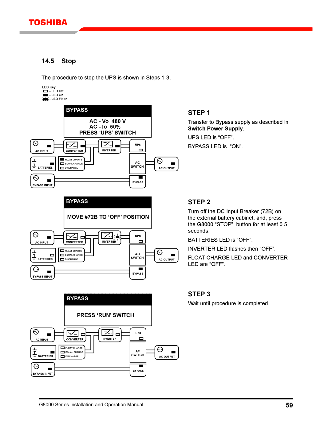 Toshiba 300 KW operation manual Stop 