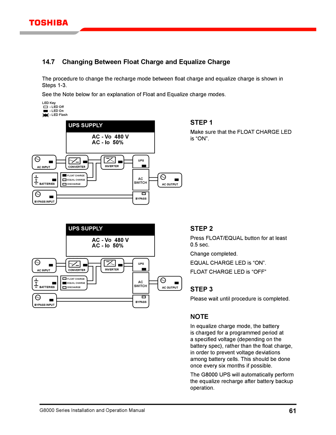 Toshiba 300 KW Changing Between Float Charge and Equalize Charge, Make sure that the Float Charge LED is on 