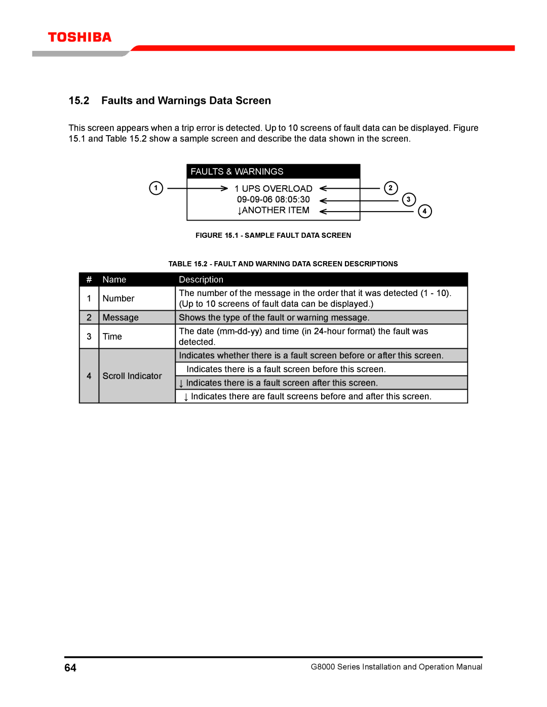 Toshiba 300 KW operation manual Faults and Warnings Data Screen, 09-09-06 