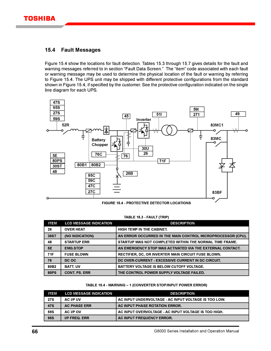 Toshiba 300 KW operation manual Fault Messages, LCD Message Indication Description 