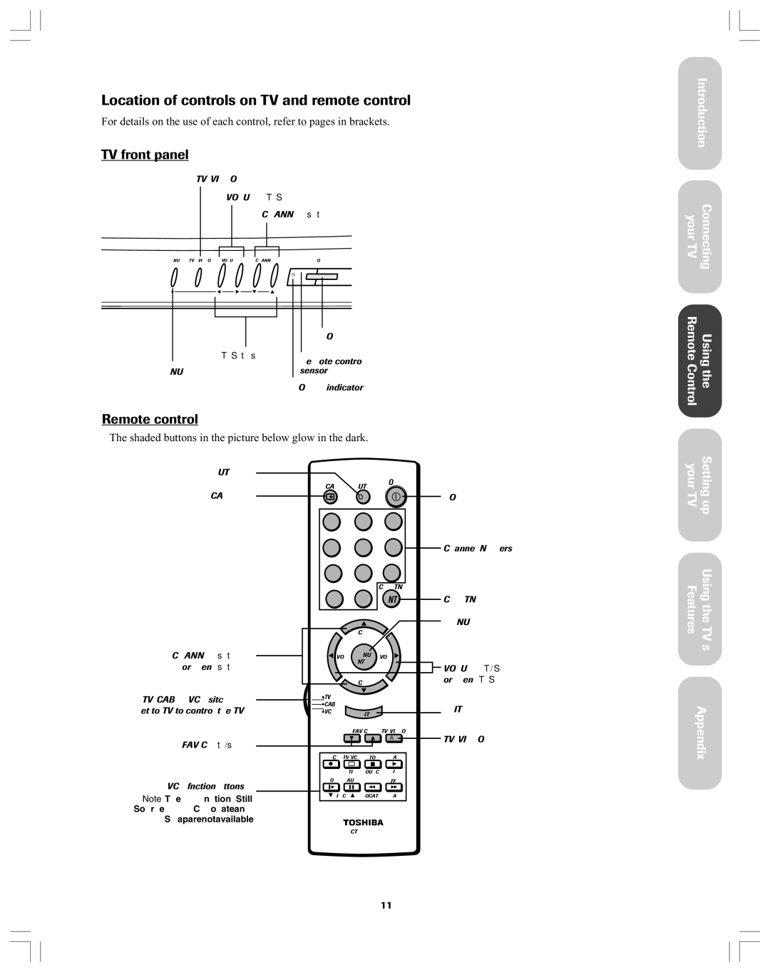 Toshiba 32A12 appendix Location of controls on TV and remote control, TV front panel, Remote control 