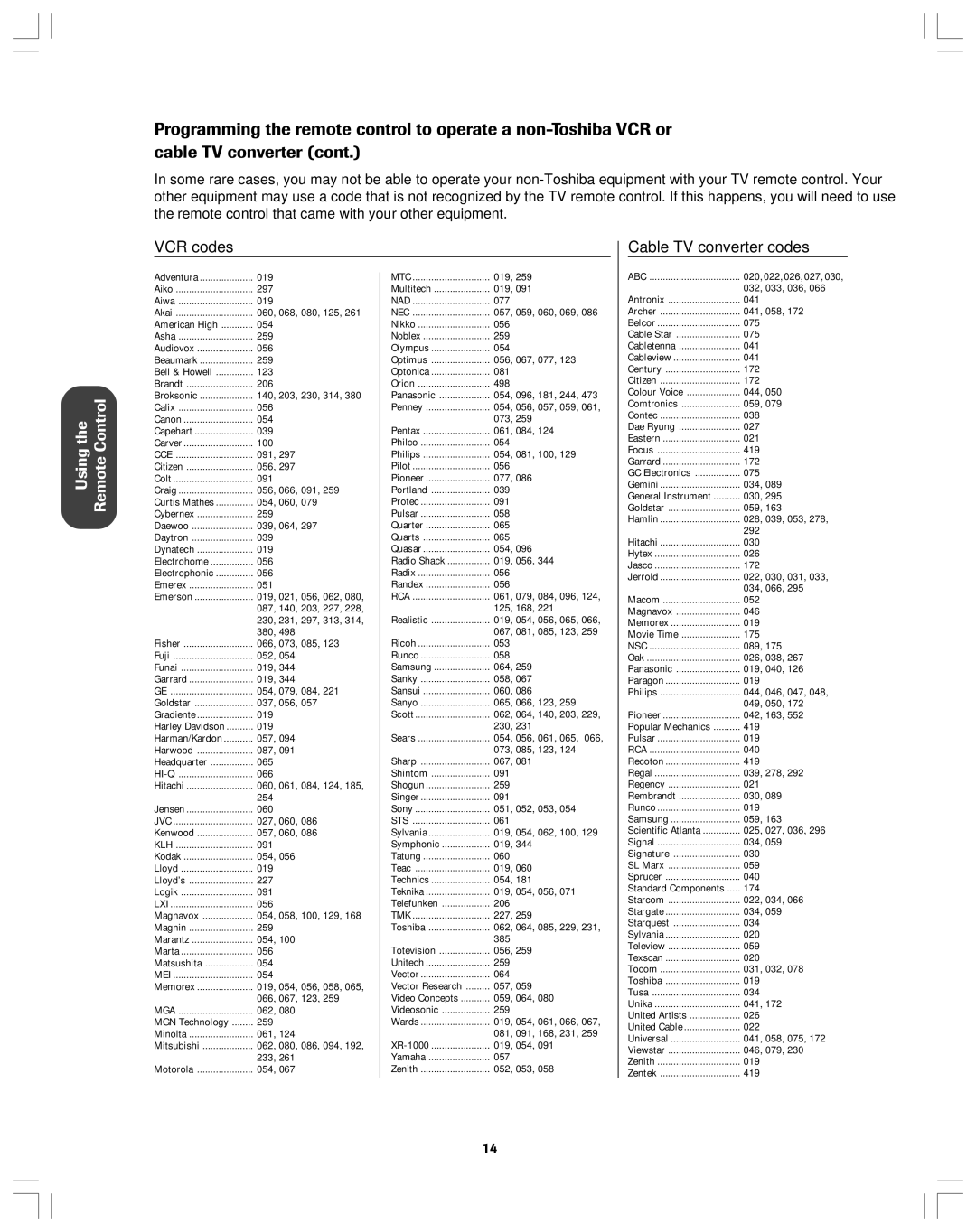 Toshiba 32A12 appendix VCR codes Cable TV converter codes 