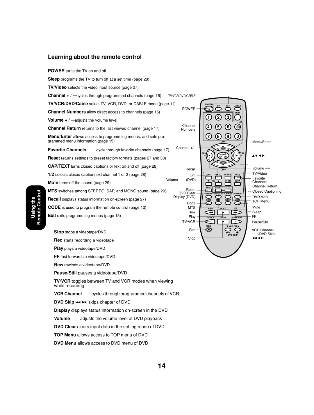 Toshiba 32A13 appendix Learning about the remote control 