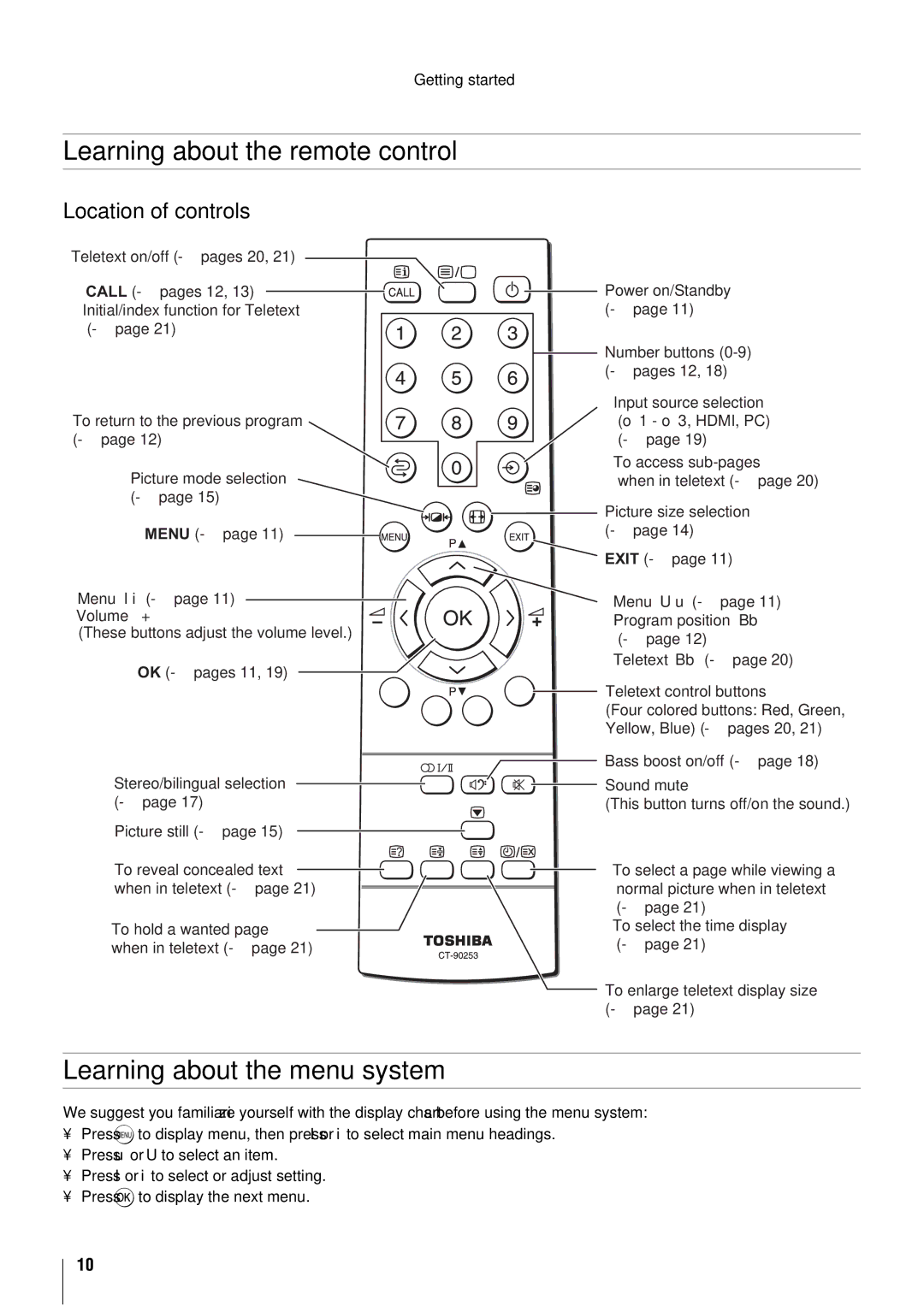 Toshiba 26A3000T, 32A3000A Learning about the remote control, Learning about the menu system, Location of controls 