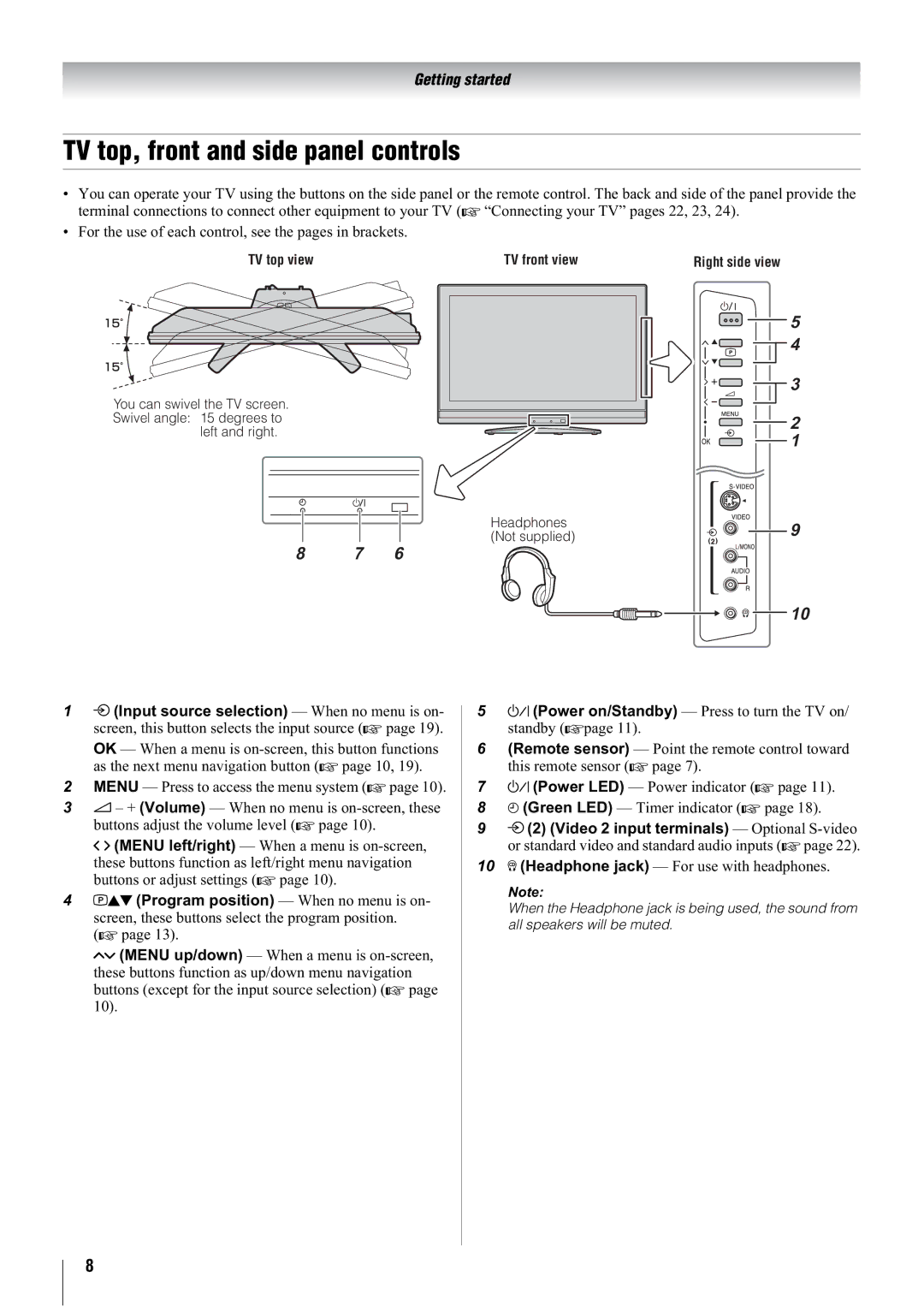 Toshiba 32A3000E, 32A3000A, 32A3000T, 26A3000A TV top, front and side panel controls, Headphone jack For use with headphones 