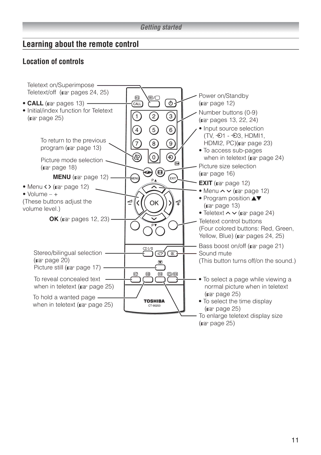 Toshiba 37A3500T, 32A3500A, 32A3500E, 37A3500A, 37A3500E, 42A3500E Learning about the remote control, Location of controls 