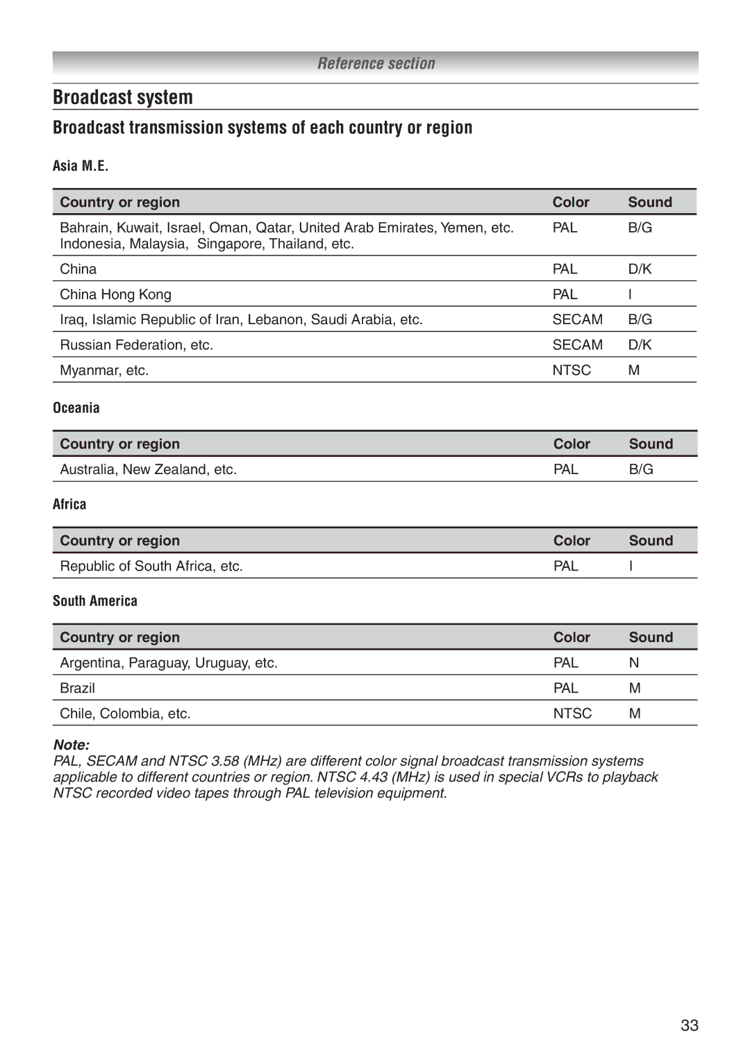 Toshiba 42A3500A, 32A3500A, 32A3500E, 37A3500T Broadcast system, Broadcast transmission systems of each country or region 