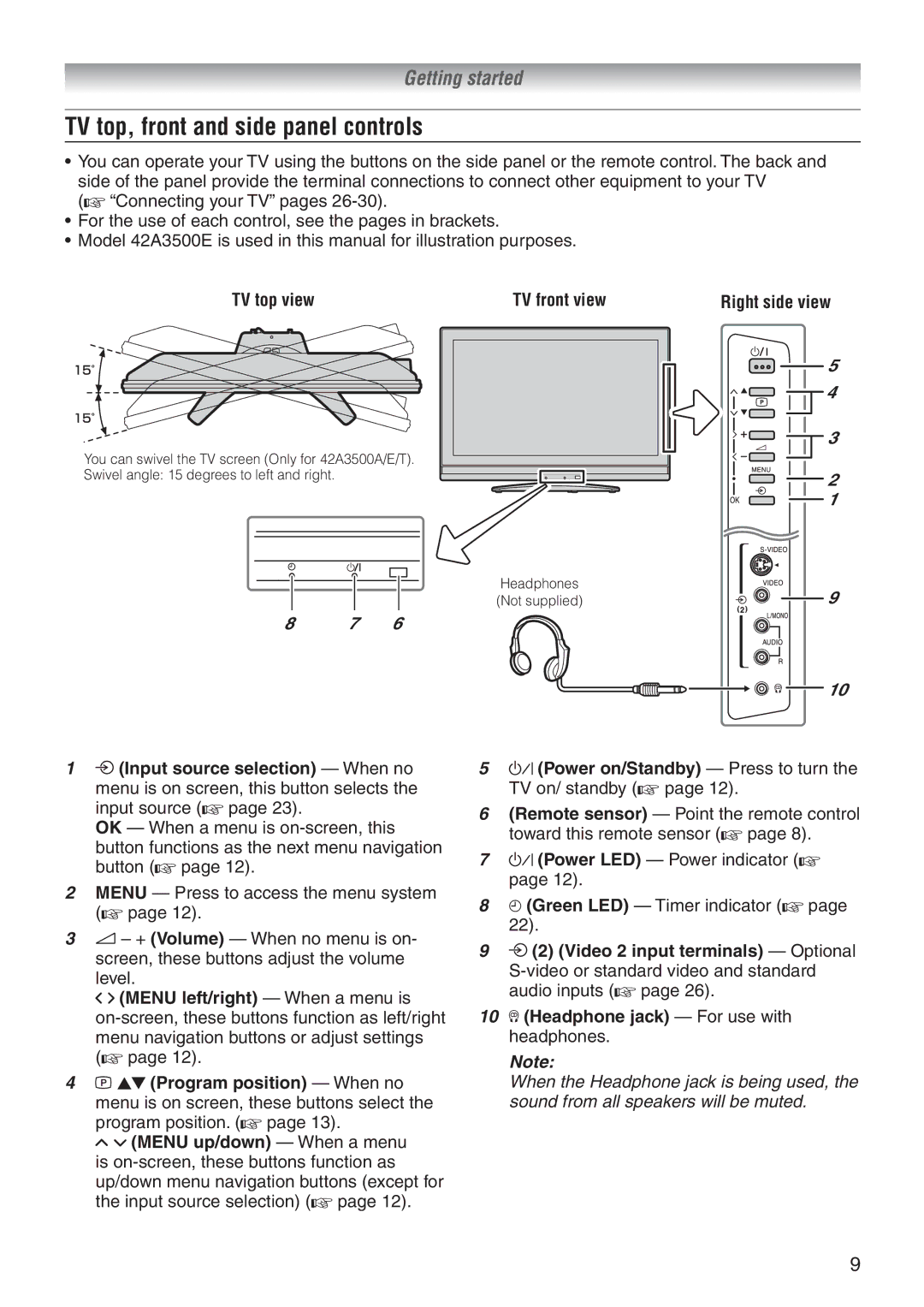 Toshiba 32A3500A, 32A3500E, 37A3500T, 37A3500A, 37A3500E TV top, front and side panel controls, TV top view TV front view 