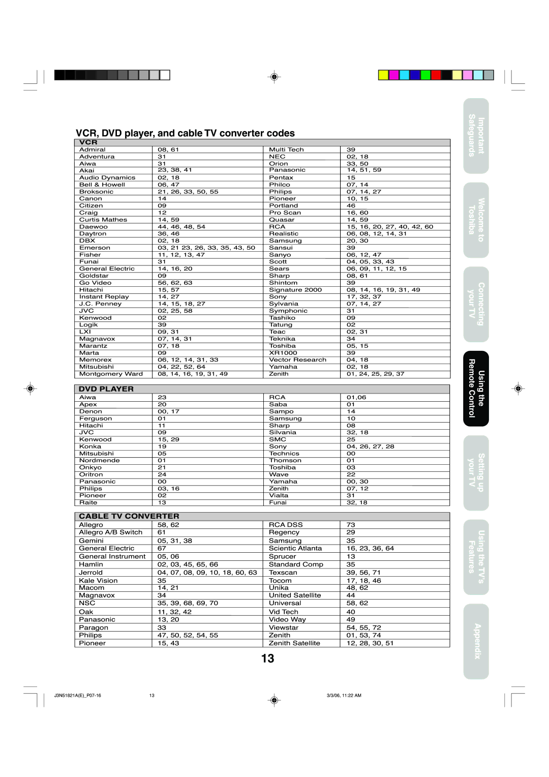 Toshiba 32A36C appendix Ony 