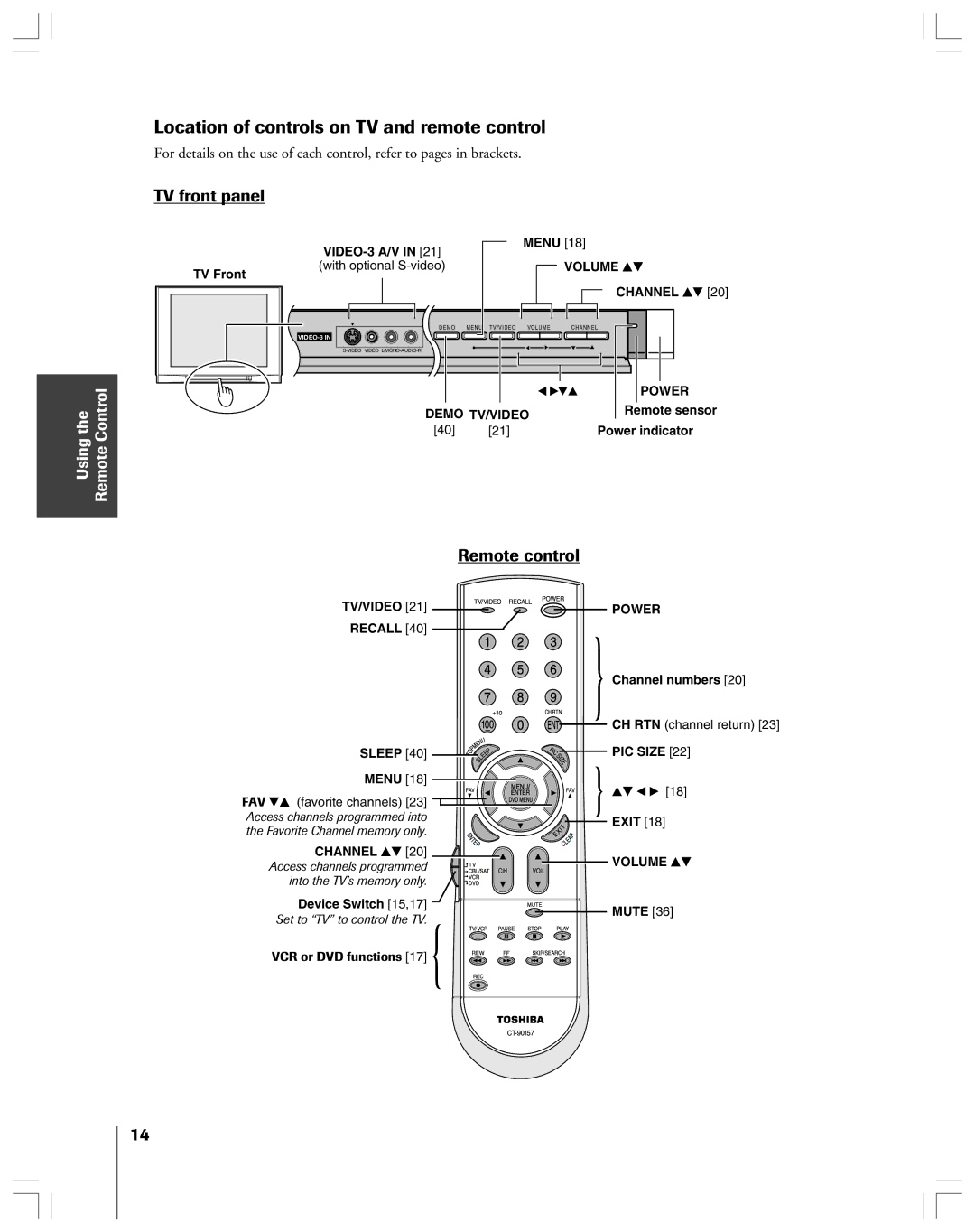 Toshiba 32AF44 Location of controls on TV and remote control, TV front panel, Remote control, Set to TV to control the TV 