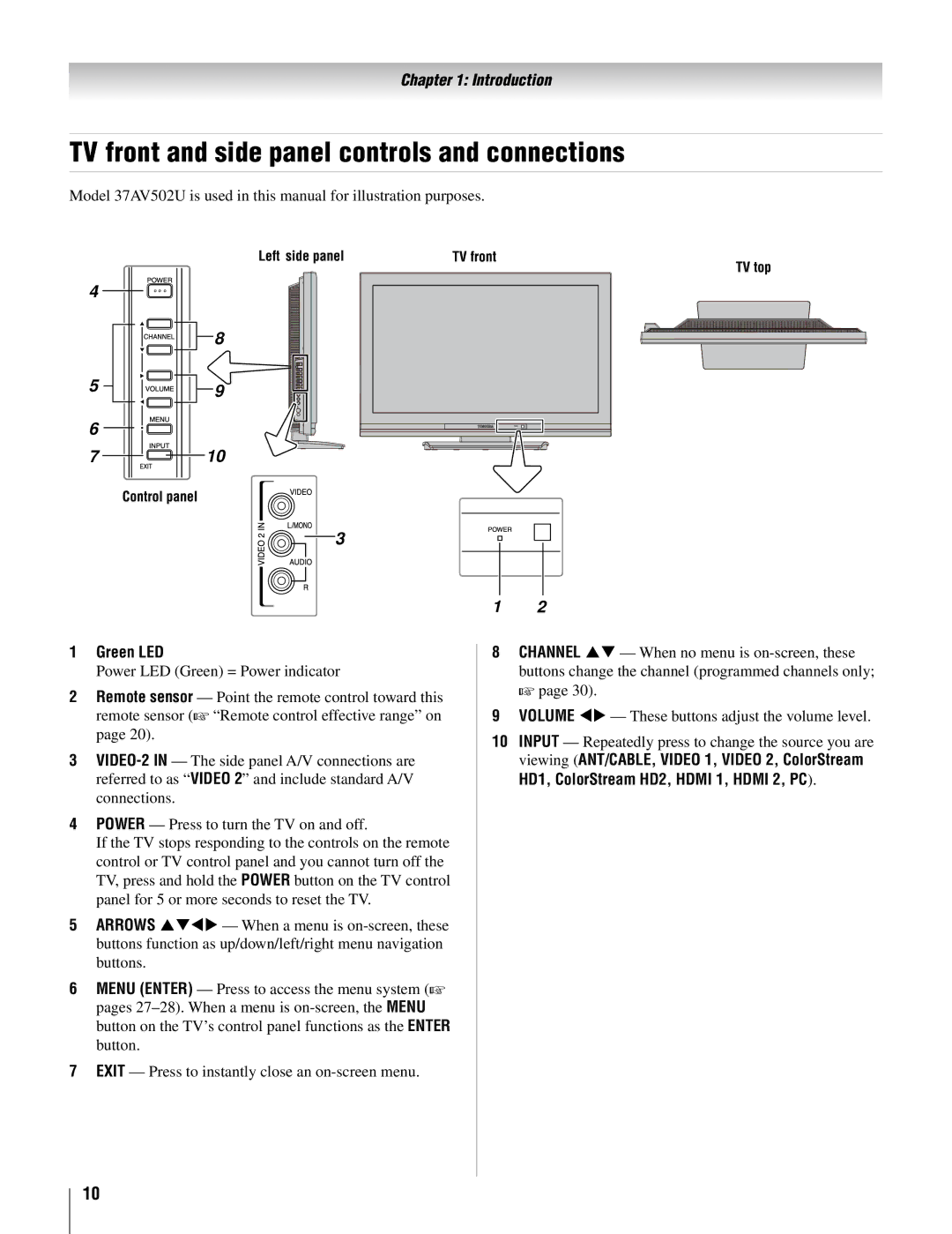 Toshiba 26AV52U TV front and side panel controls and connections, Green LED, HD1, ColorStream HD2, Hdmi 1, Hdmi 2, PC 