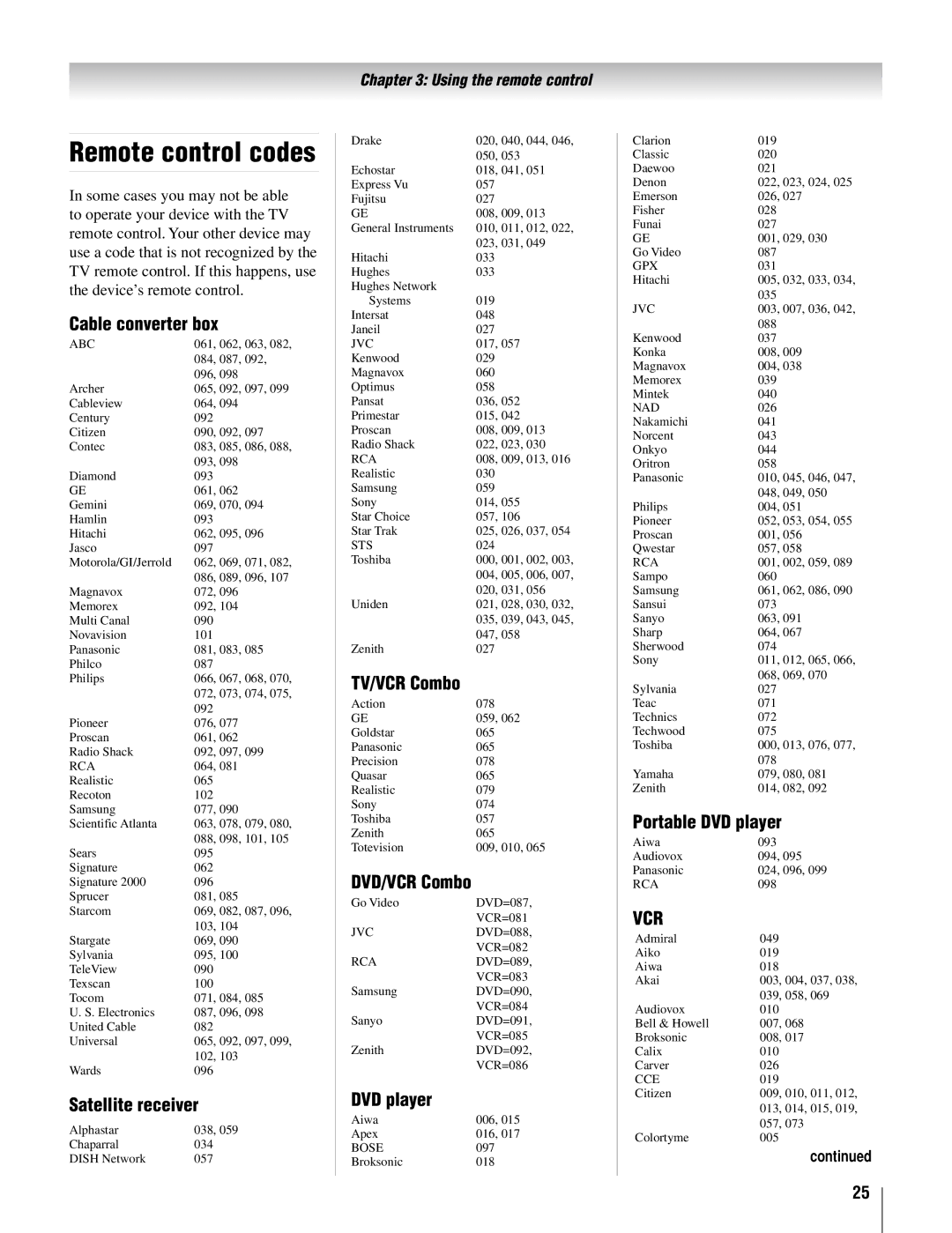 Toshiba 32AV50SU, 32AV502U, 37AV52U, 37AV502U, 26AV52U, 26AV502U owner manual Remote control codes 